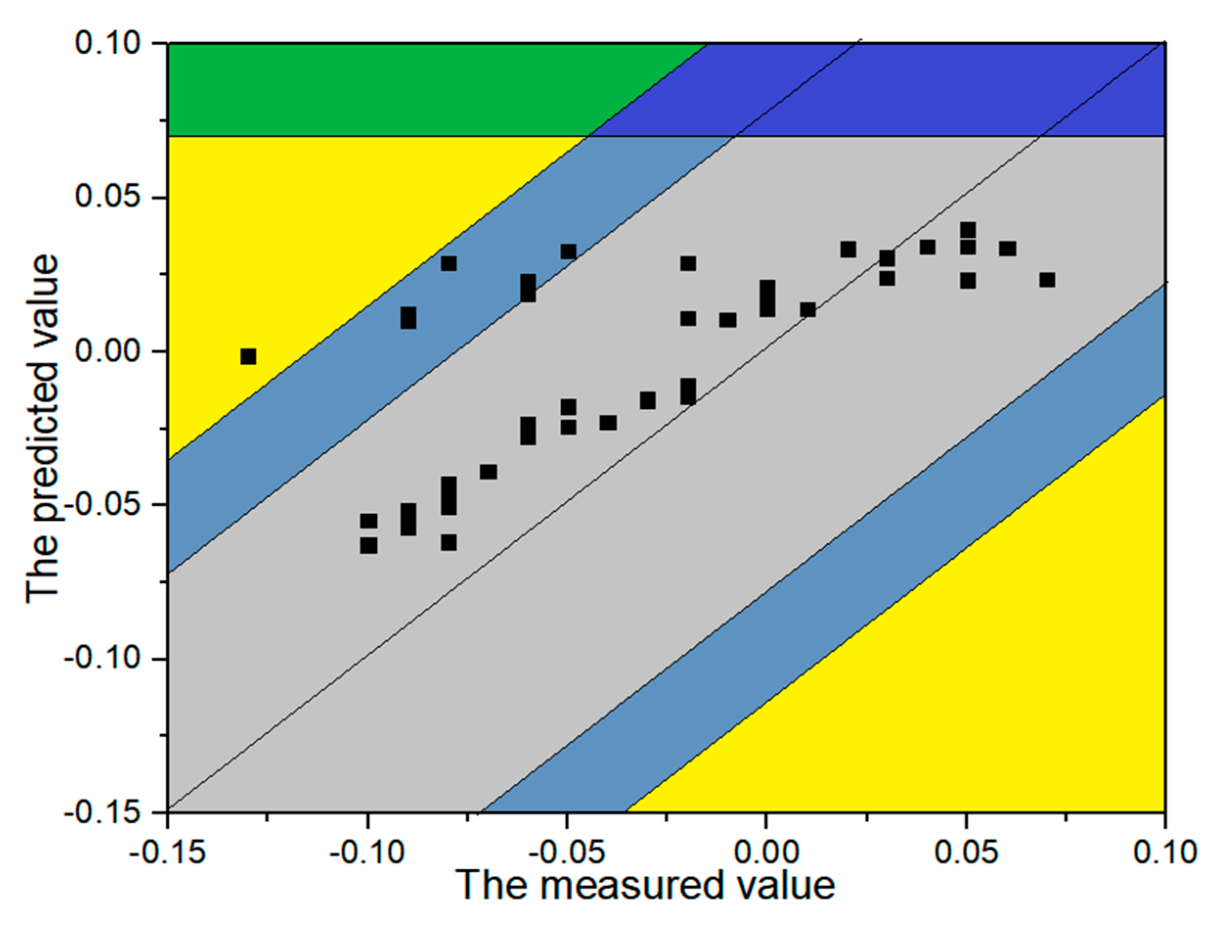 Sensors 20 02648 g009