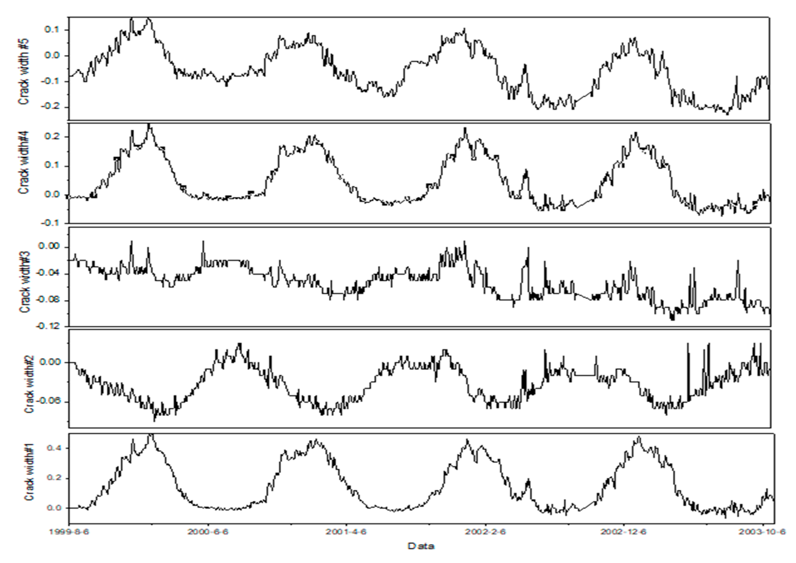 Sensors 20 02648 g010