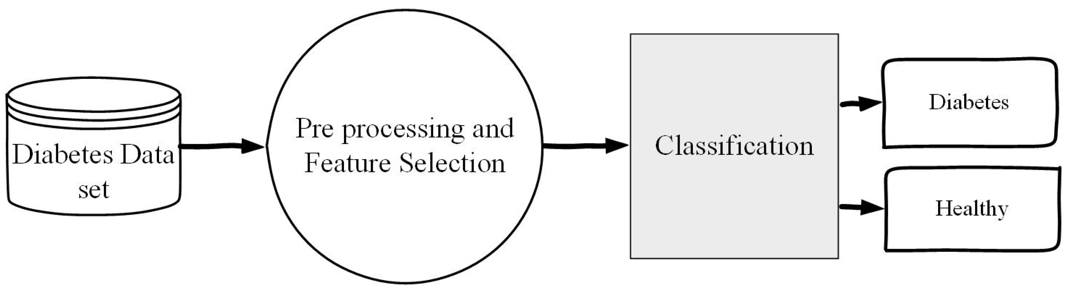 Sensors 20 02649 g002