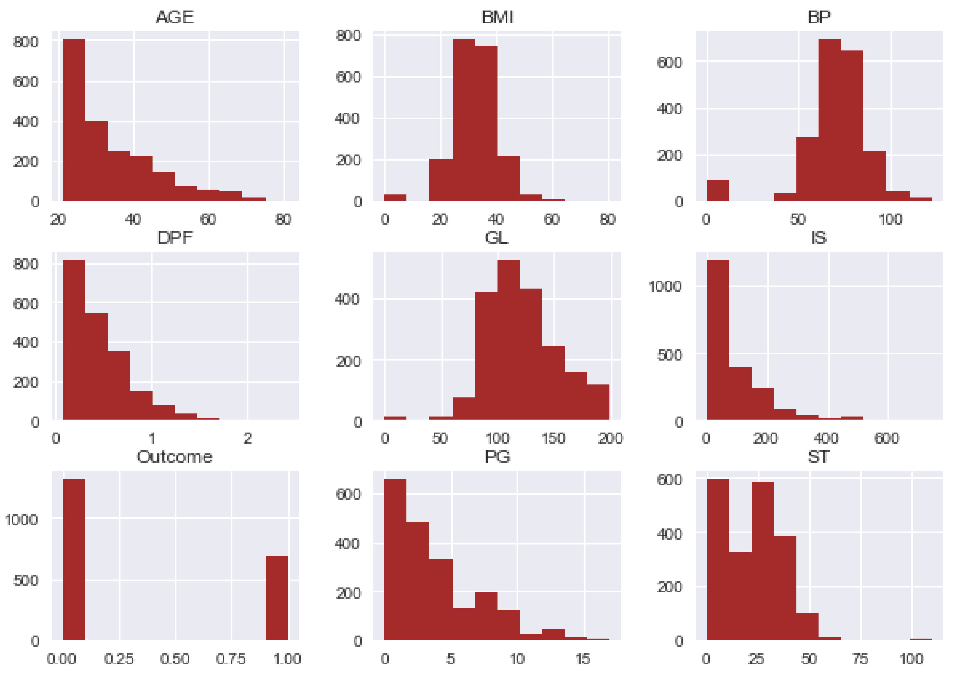 Sensors 20 02649 g003