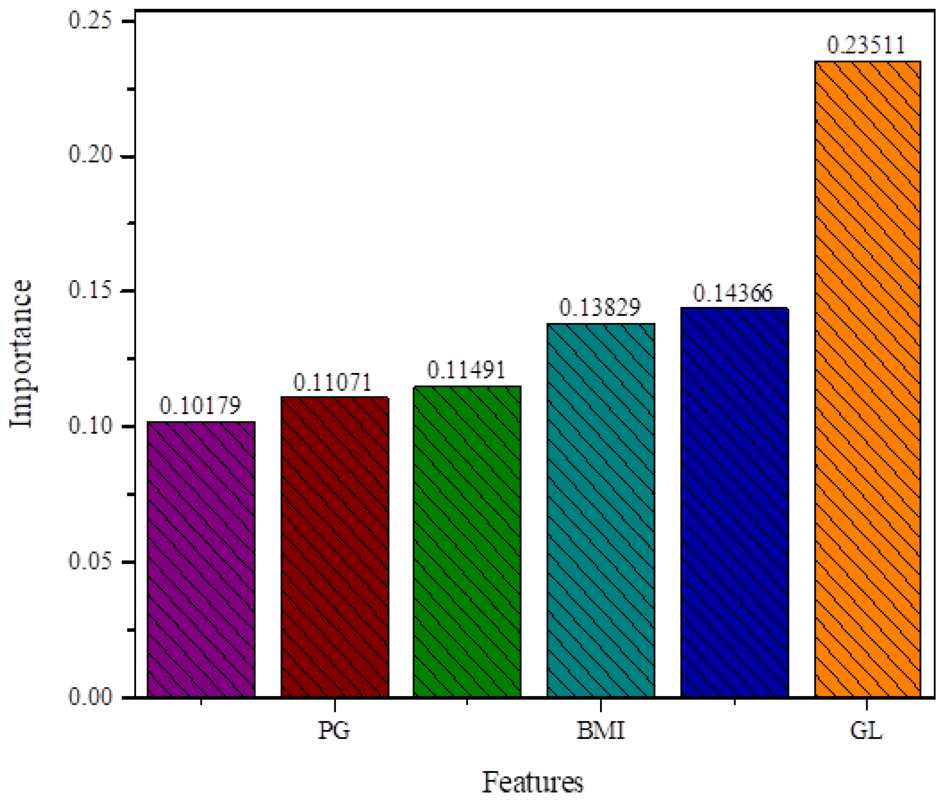 Sensors 20 02649 g005