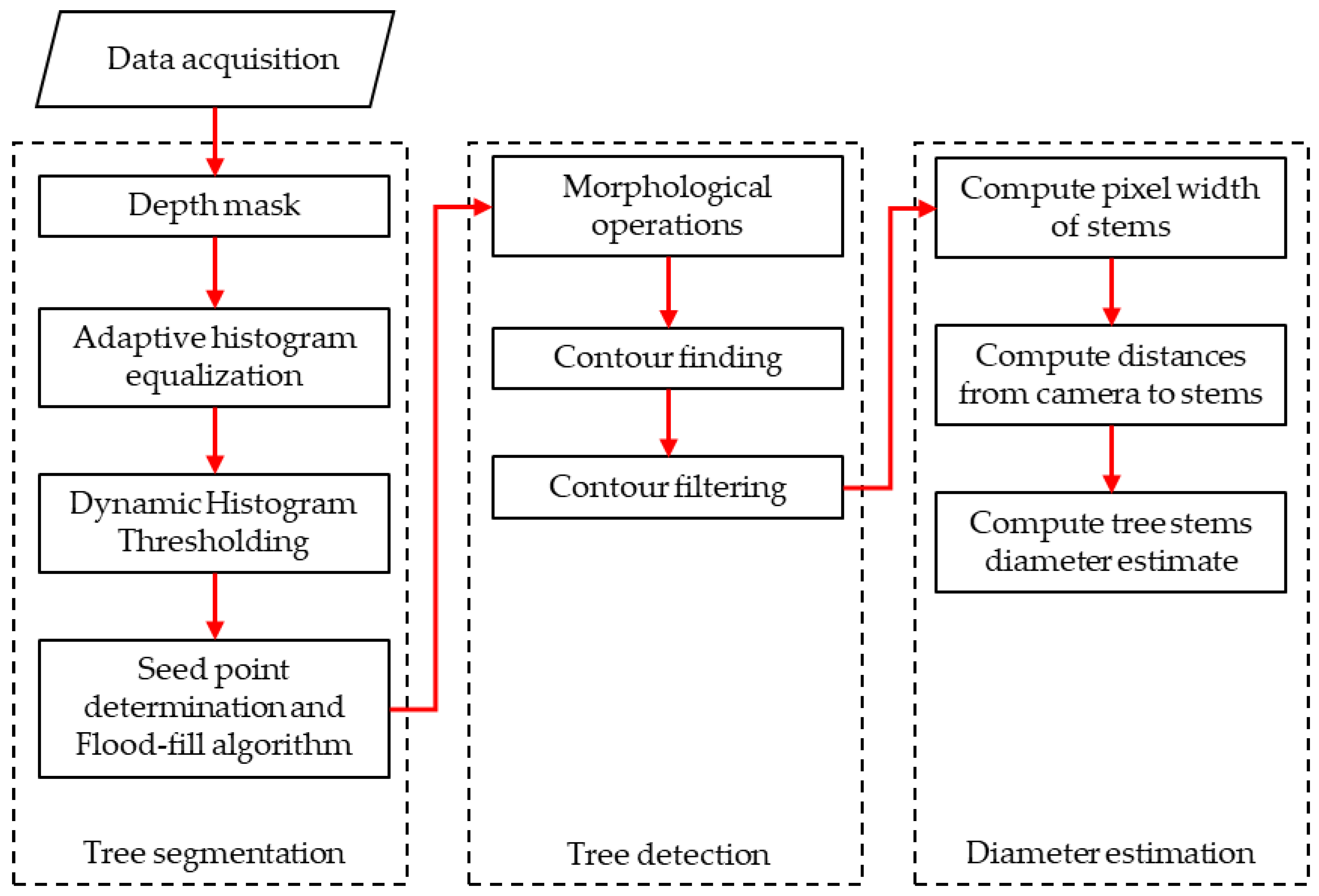 Sensors 20 02650 g002