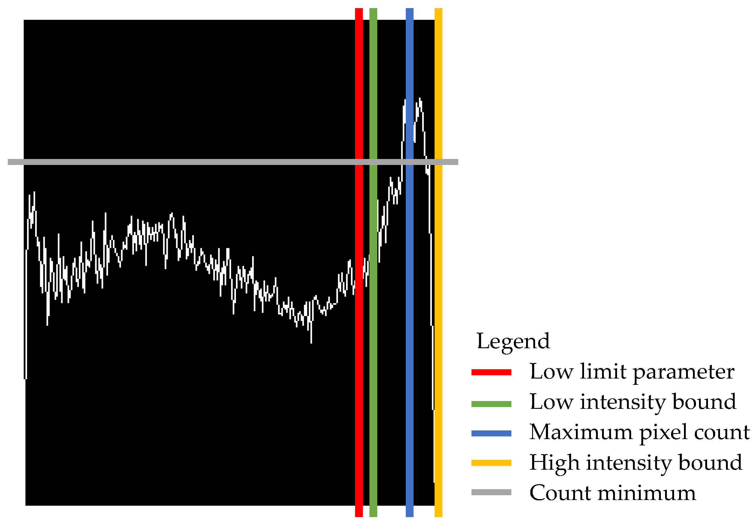 Sensors 20 02650 g004