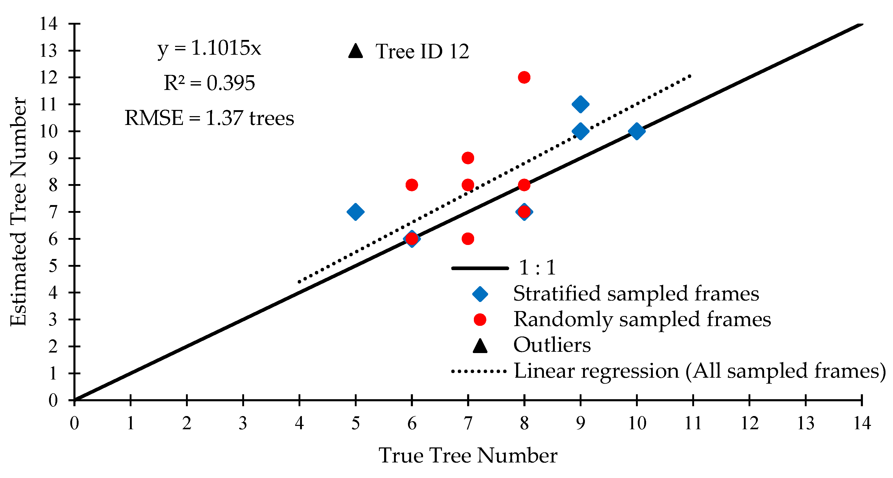 Sensors 20 02650 g009