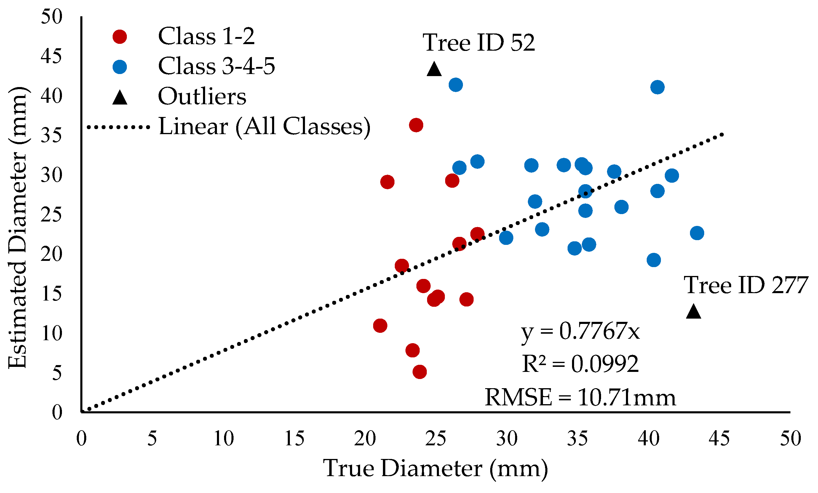Sensors 20 02650 g010
