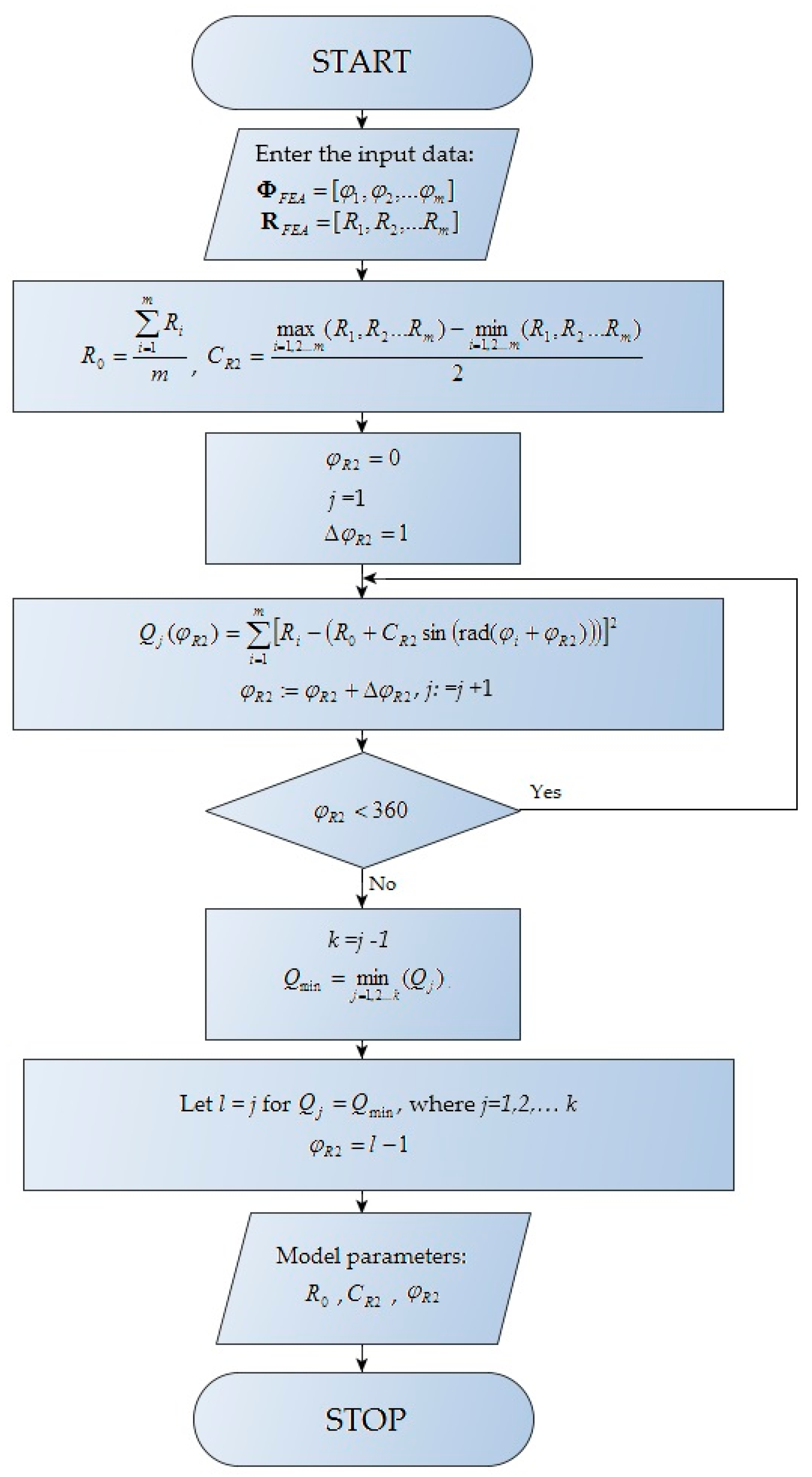 Sensors 20 02654 g004
