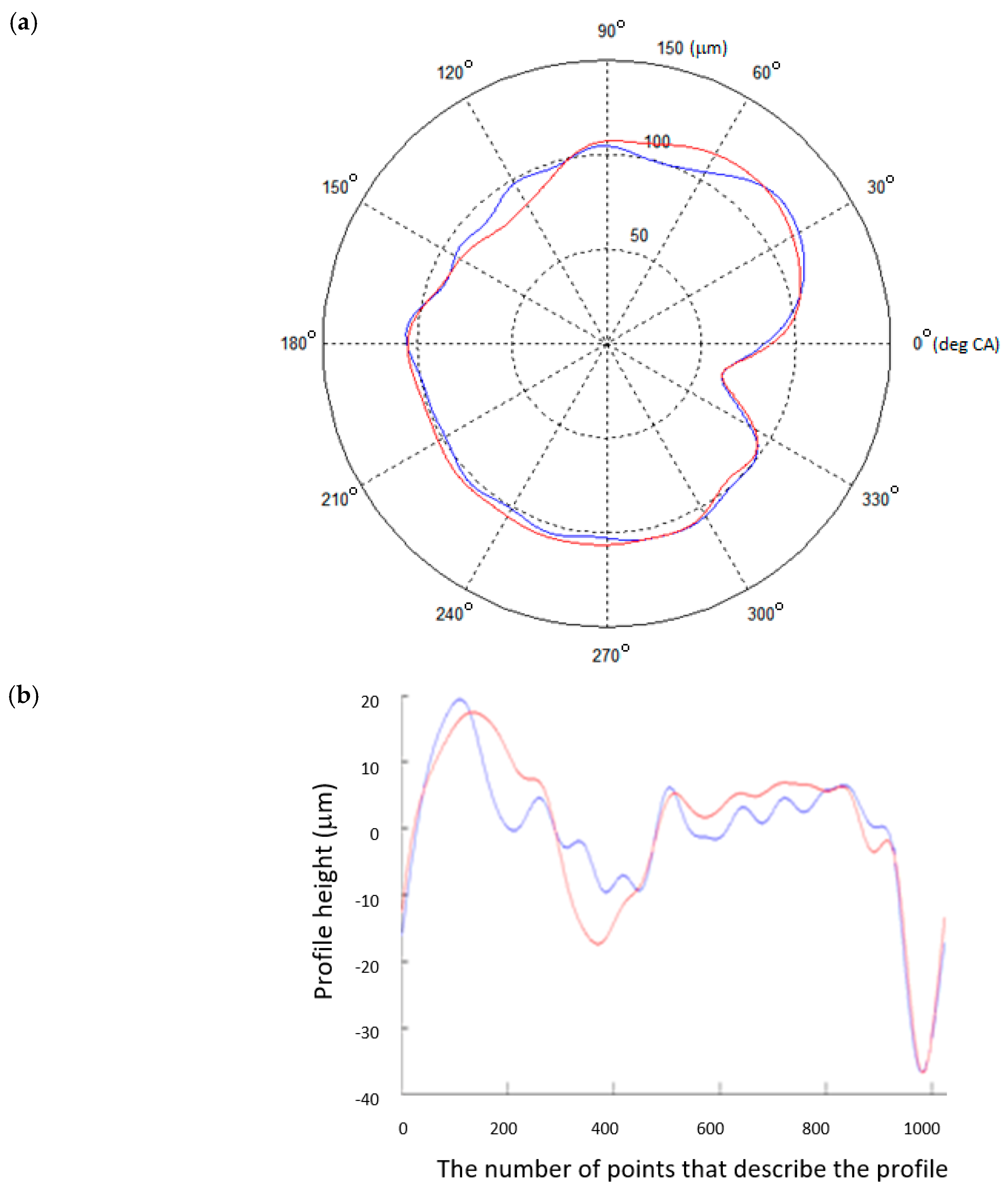 Sensors 20 02654 g006