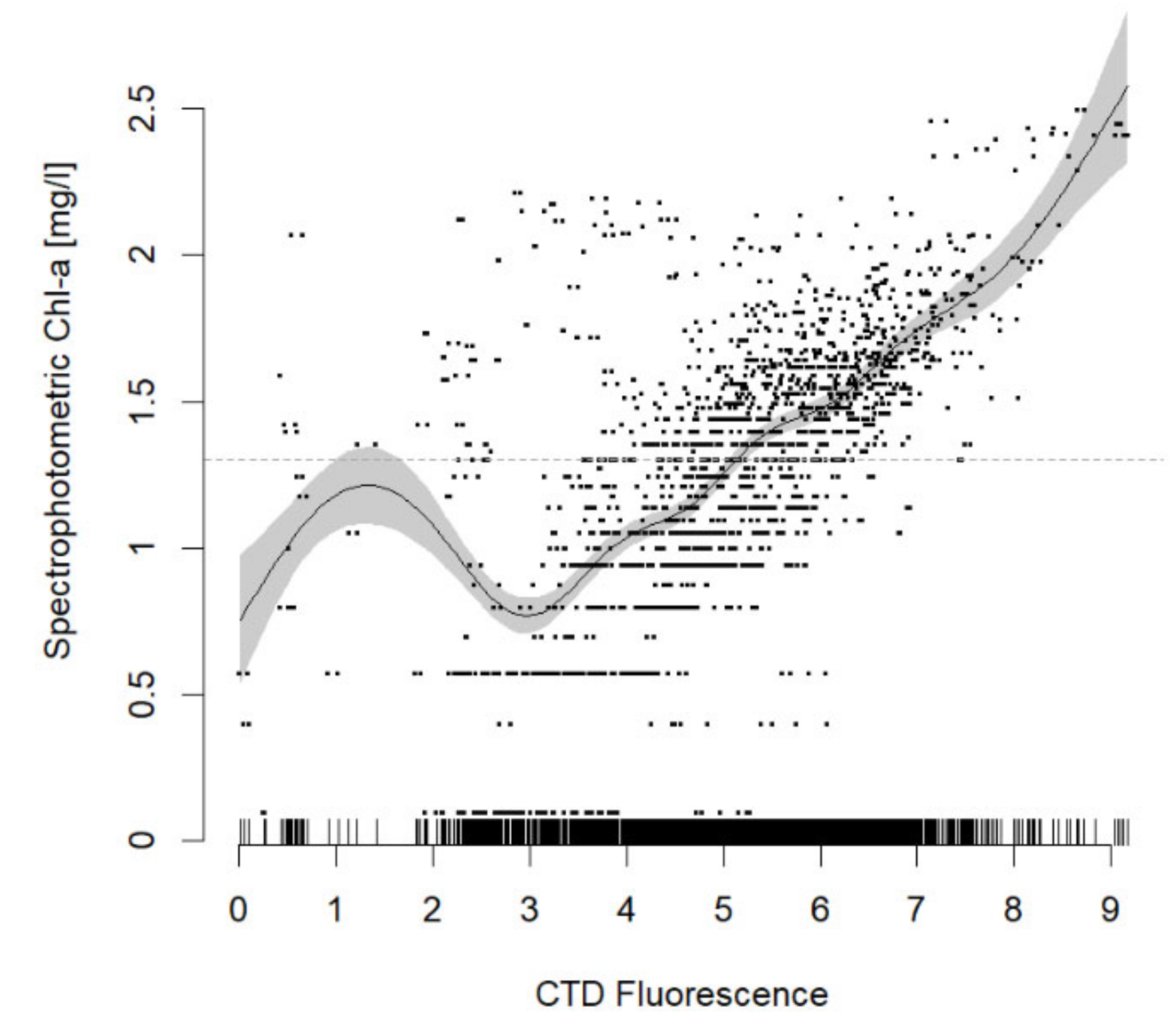 Sensors 20 02658 g002