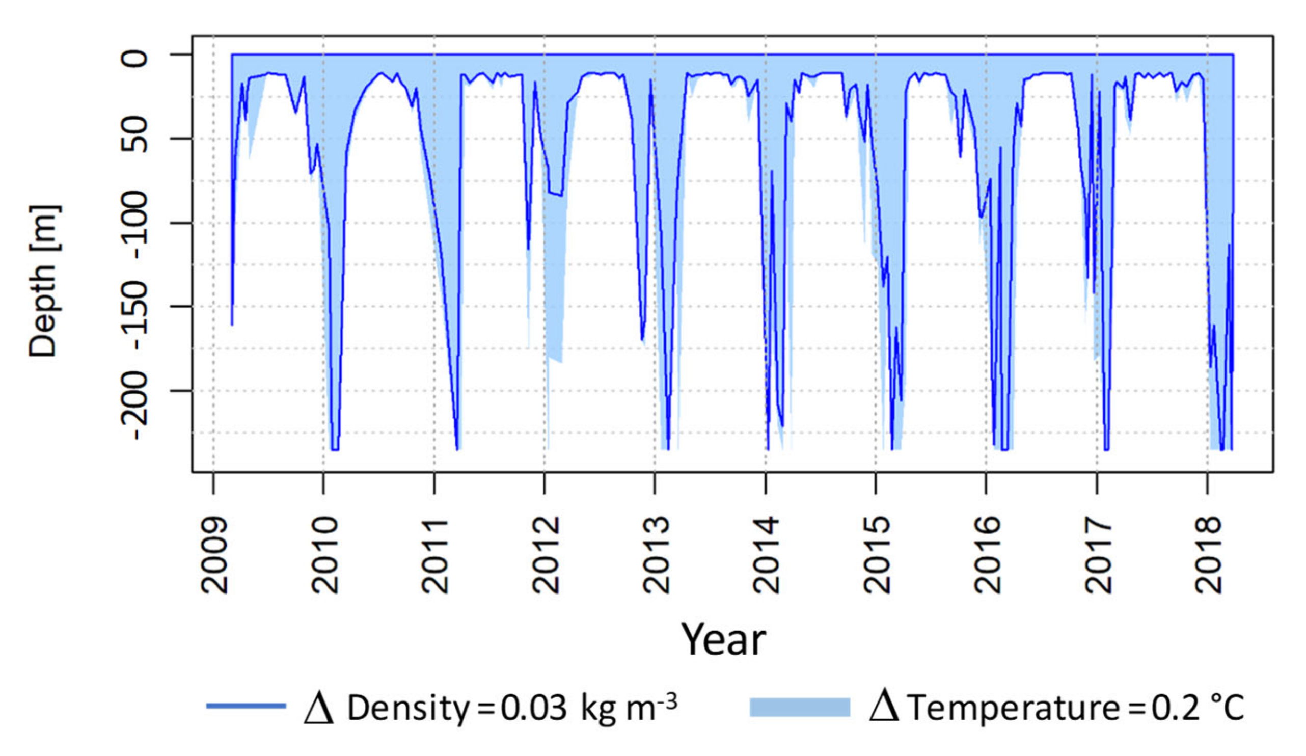 Sensors 20 02658 g005