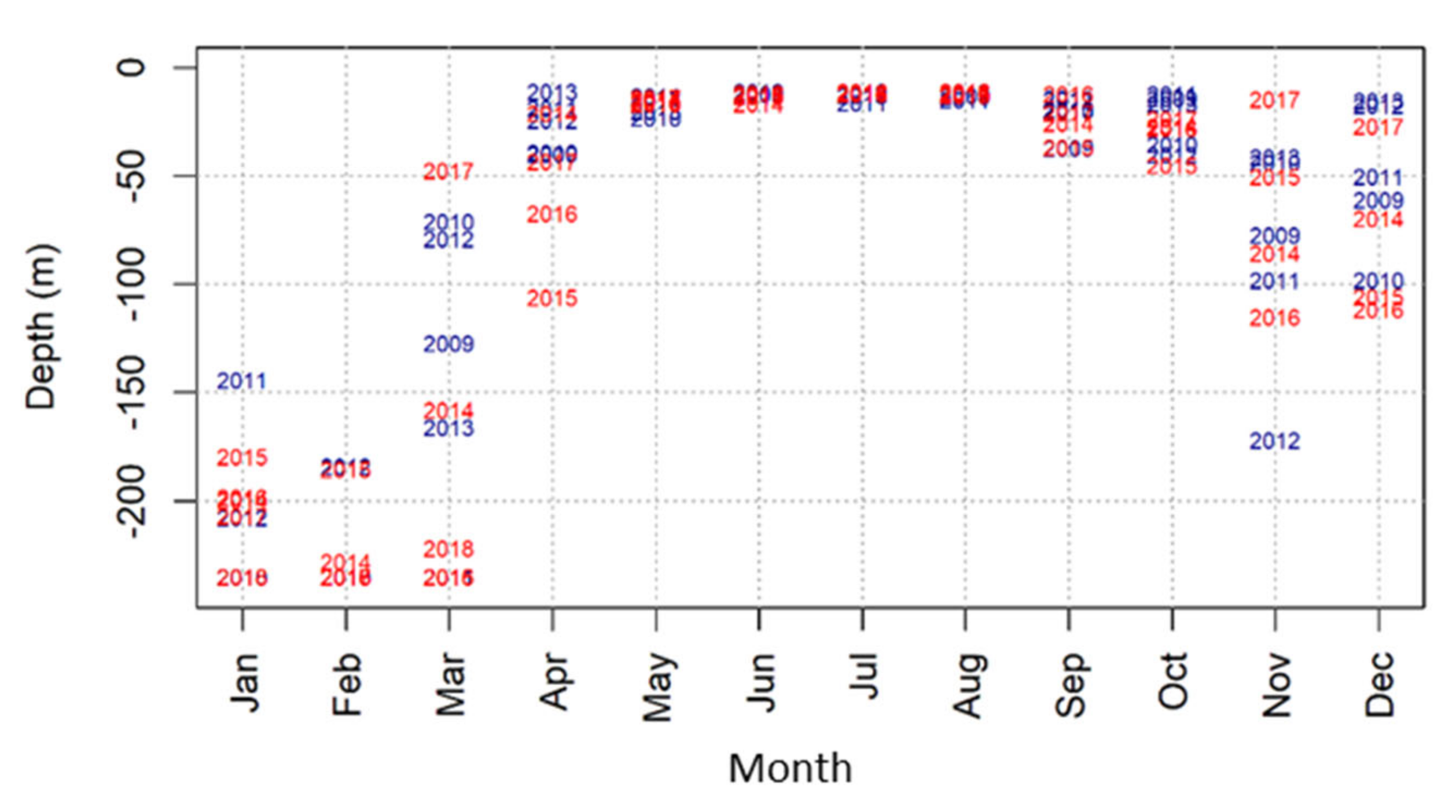 Sensors 20 02658 g006
