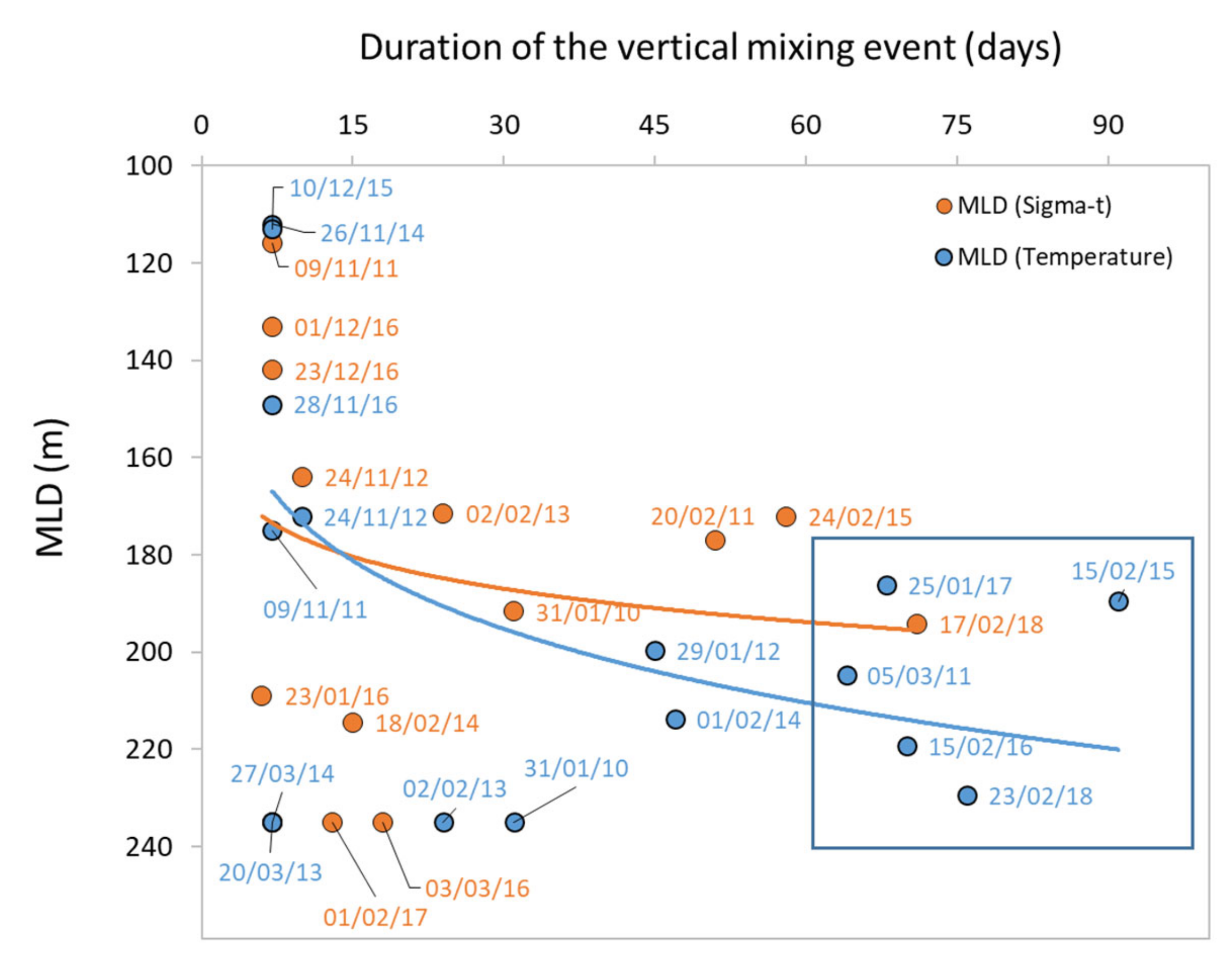 Sensors 20 02658 g007