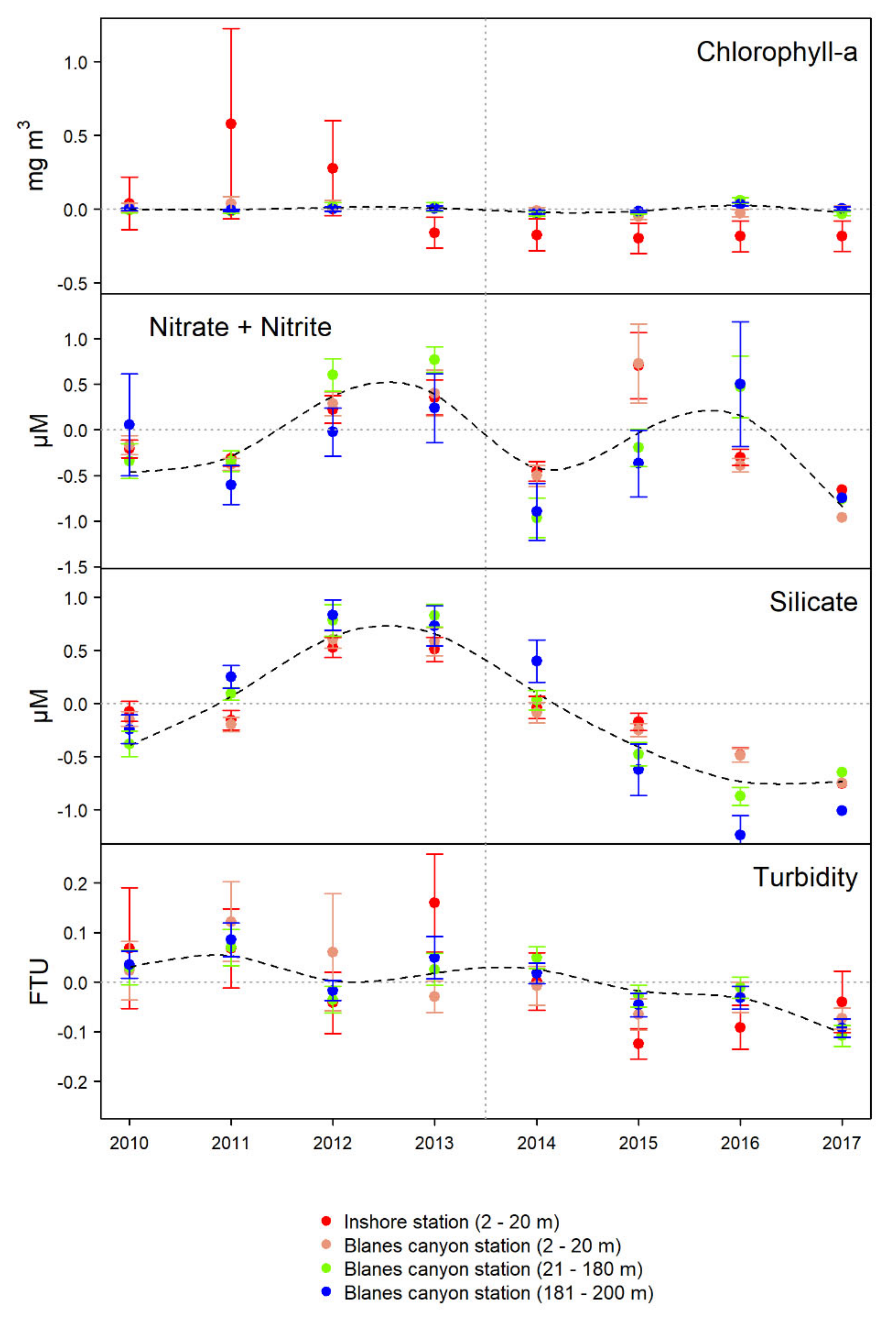 Sensors 20 02658 g008