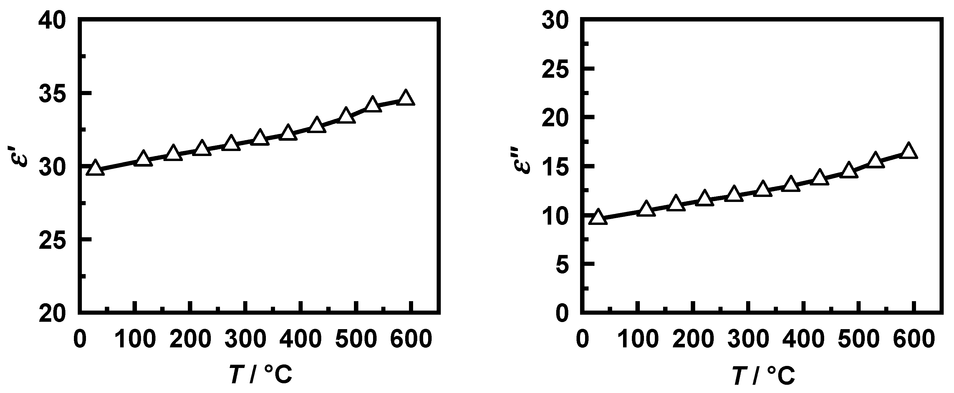 Sensors 20 02659 g003