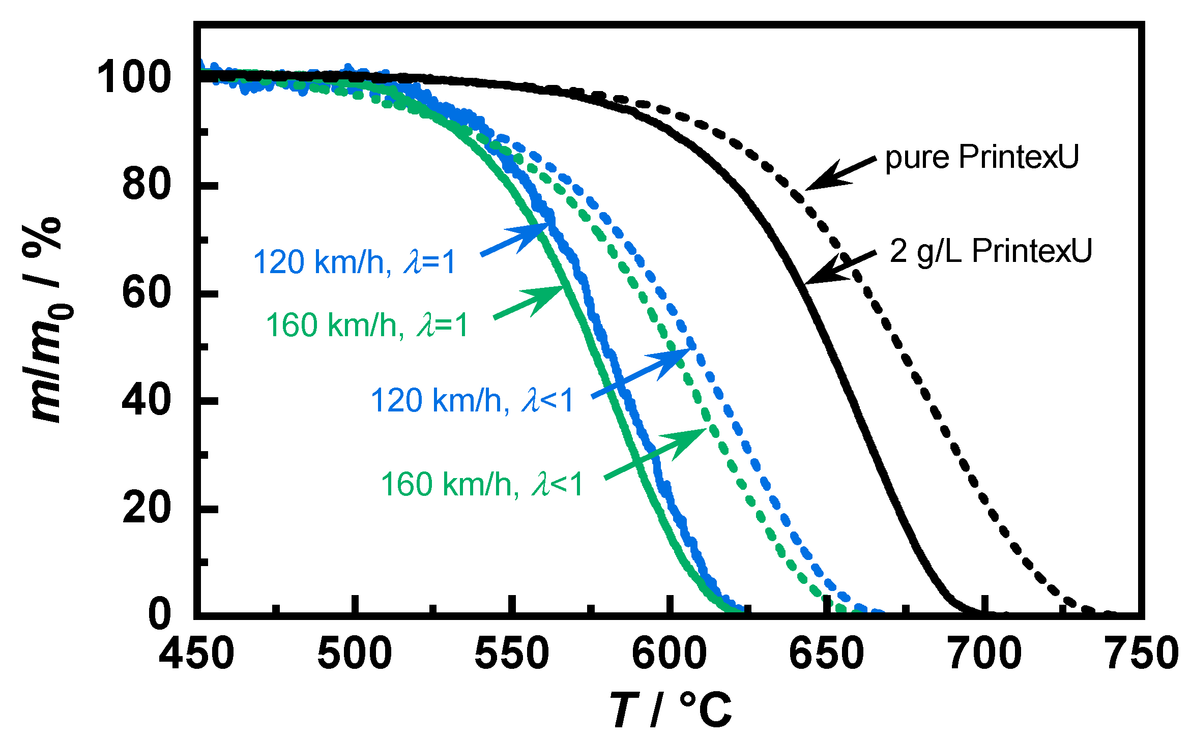Sensors 20 02659 g004