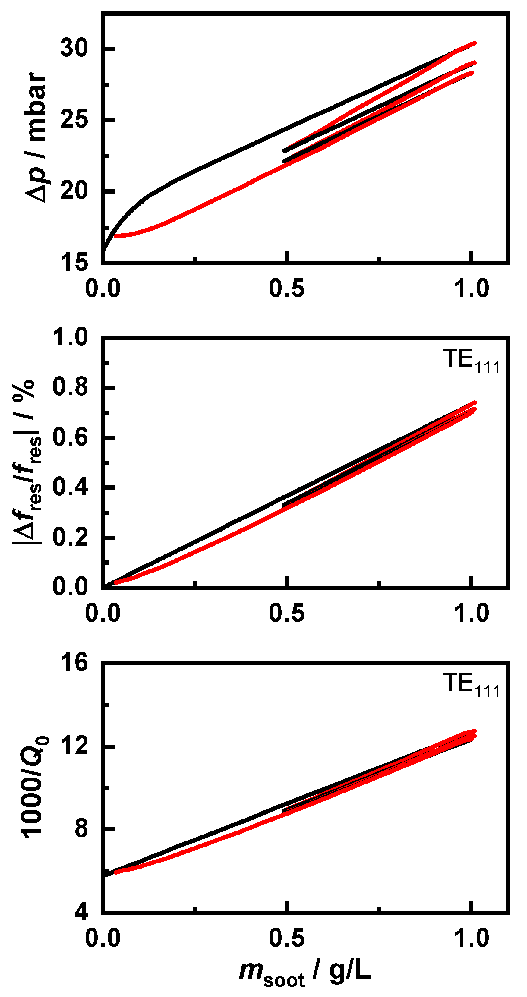 Sensors 20 02659 g008