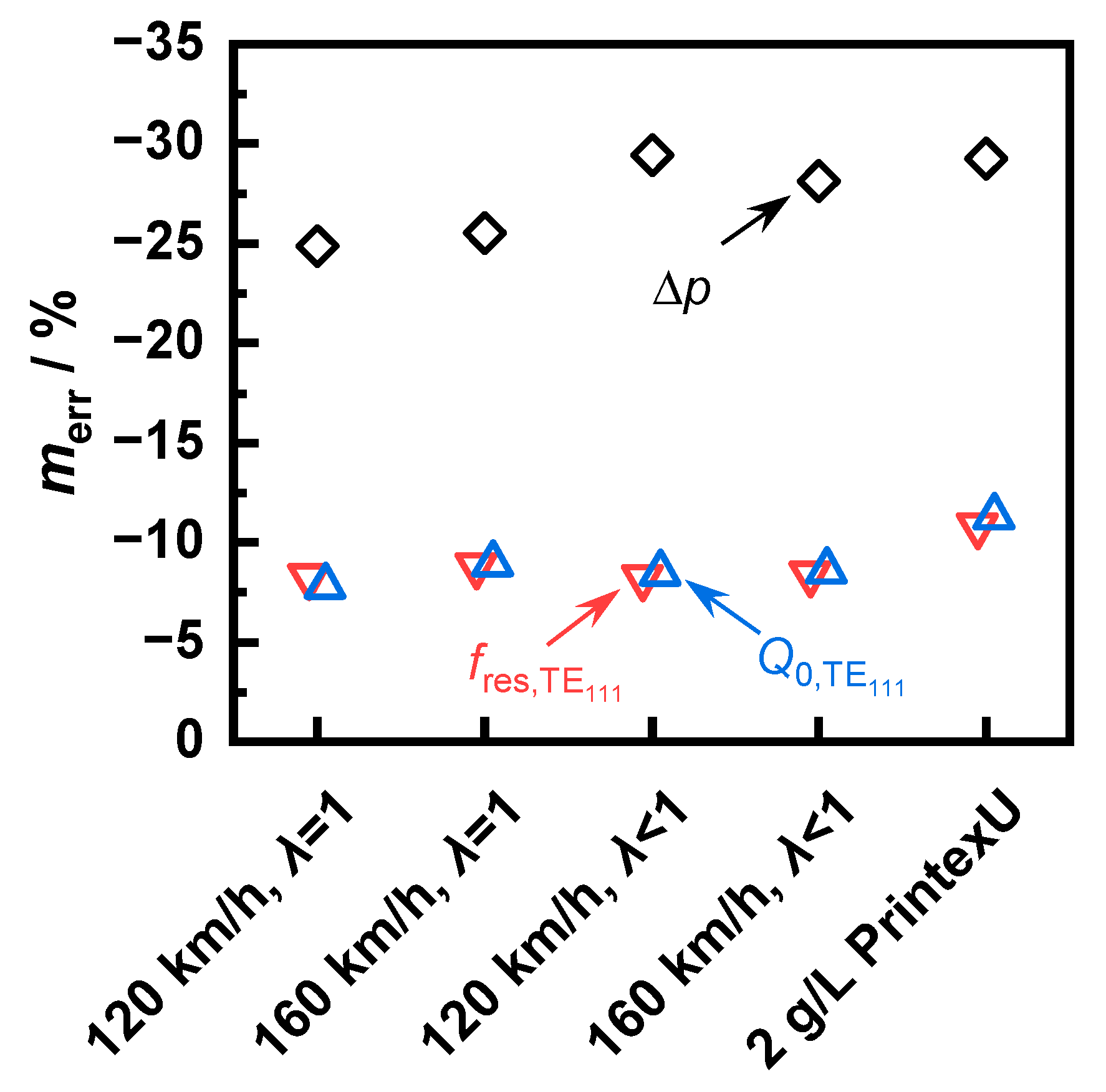 Sensors 20 02659 g010