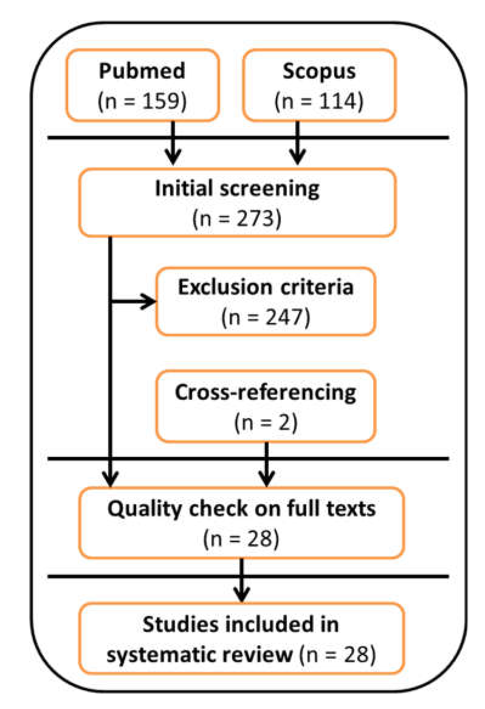 Sensors 20 02660 g001