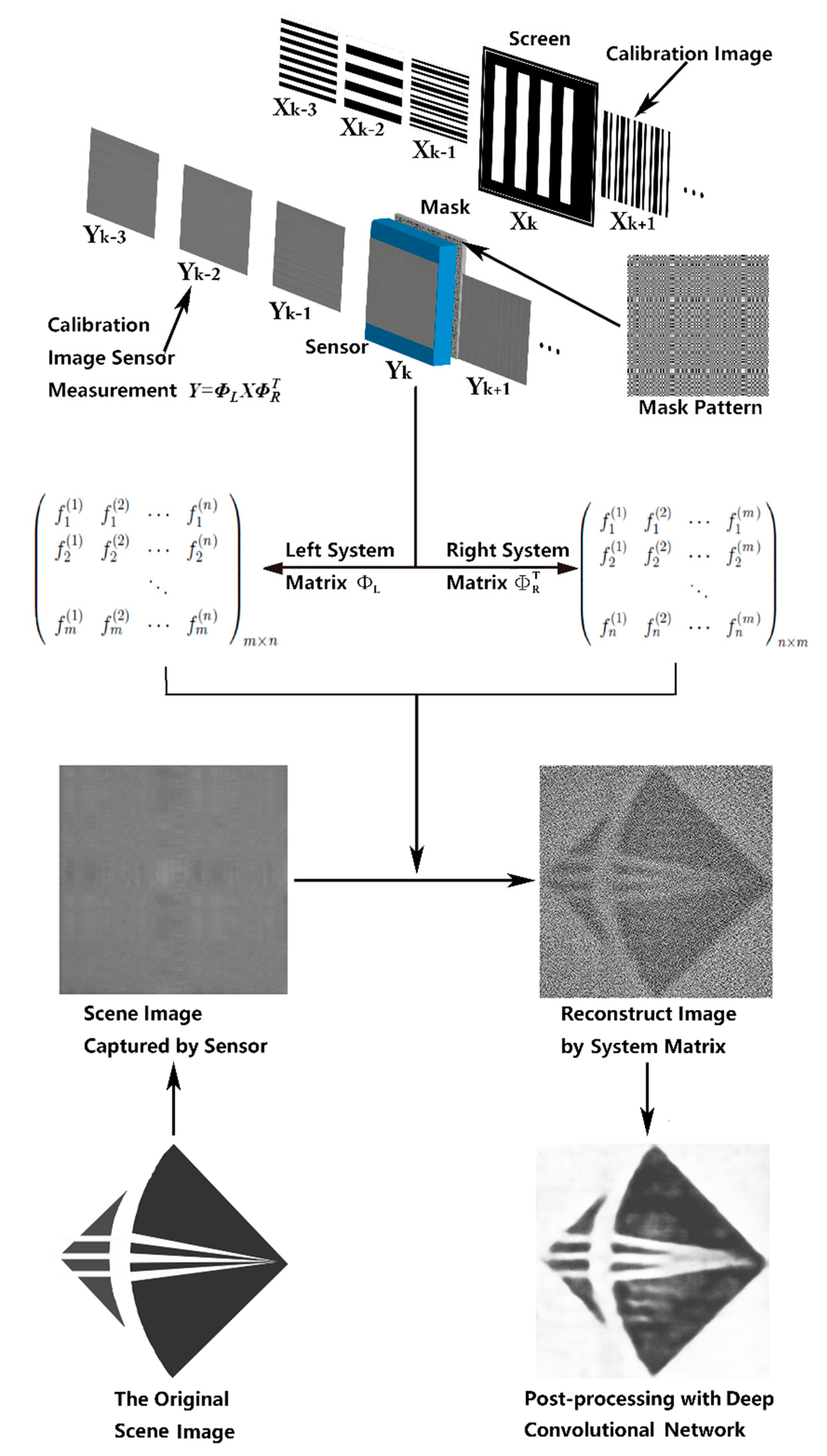 Sensors 20 02661 g001 Sensors 20 02661 g001