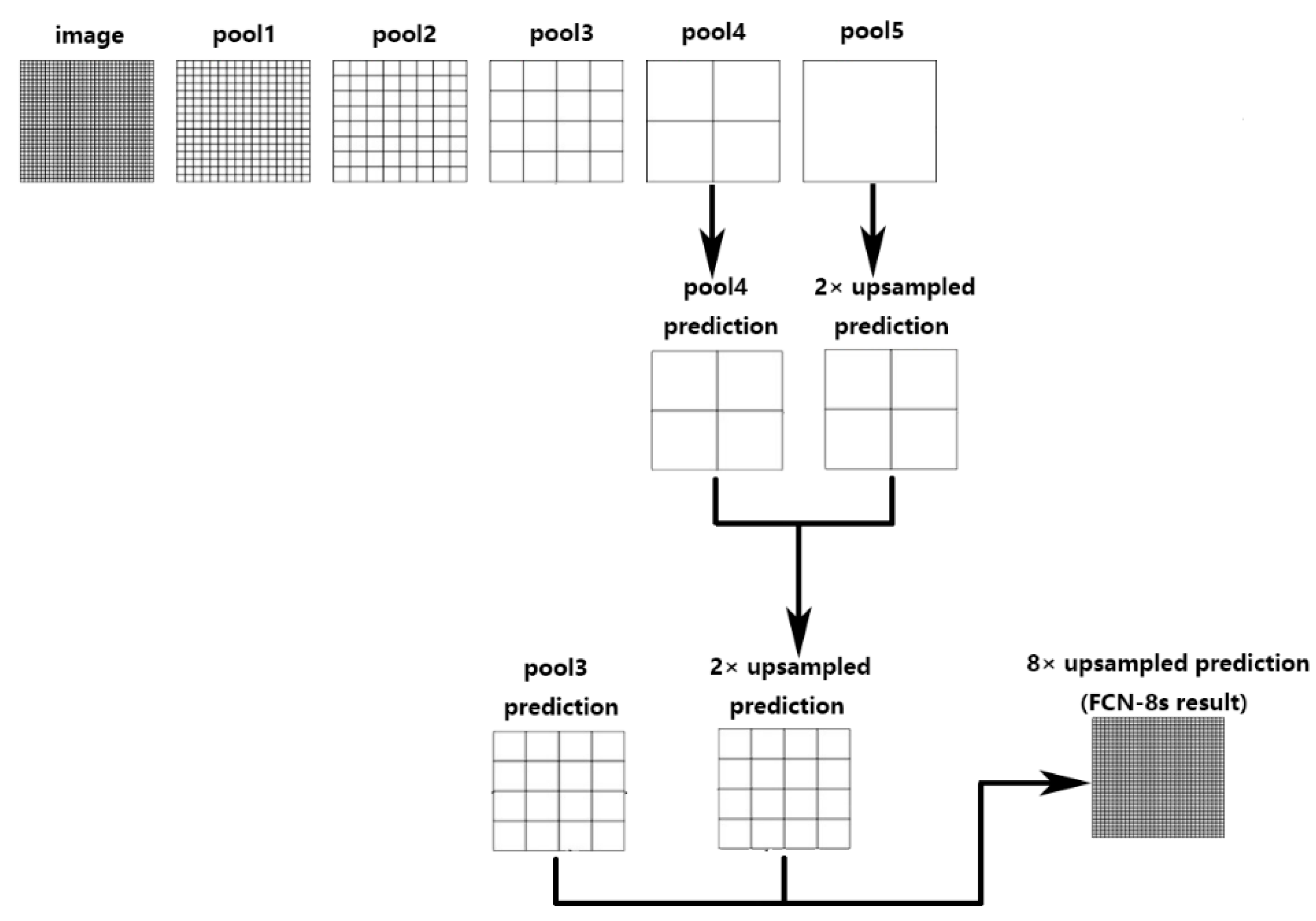 Sensors 20 02661 g002 Sensors 20 02661 g002