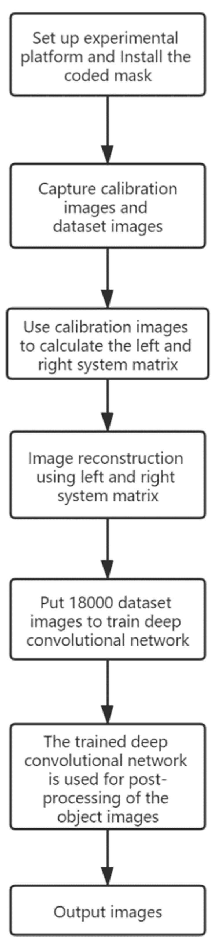 Sensors 20 02661 g005 Sensors 20 02661 g005