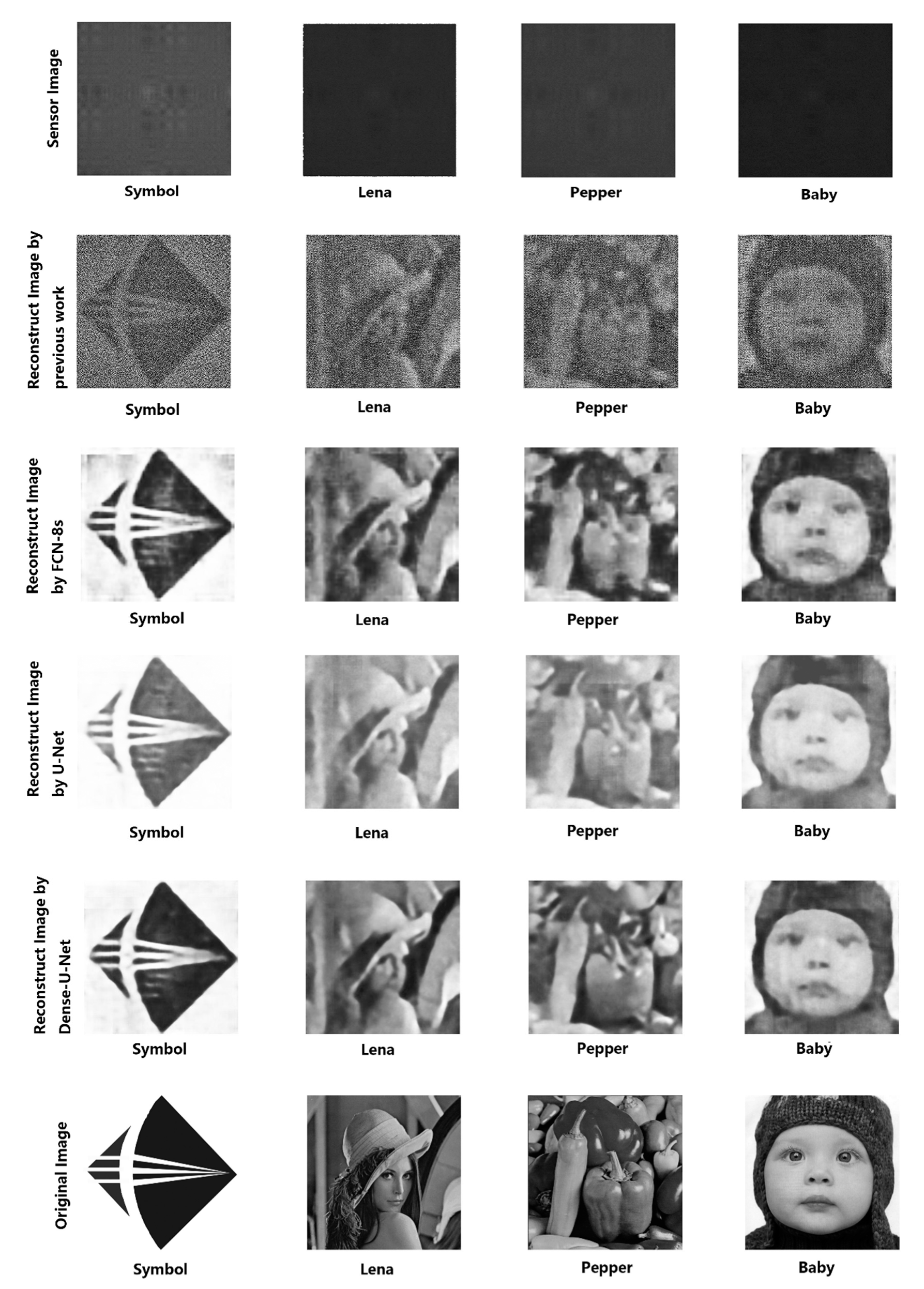 Sensors 20 02661 g006 Sensors 20 02661 g006