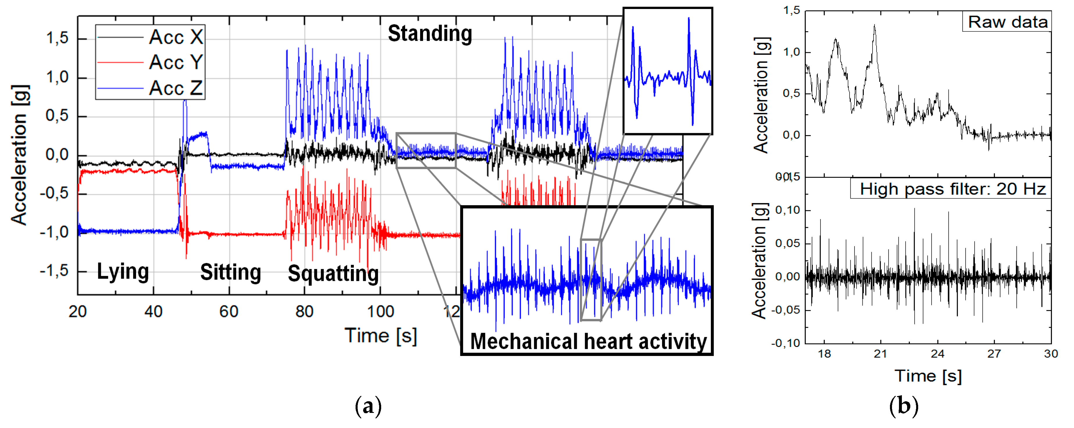 Sensors 20 02663 g003