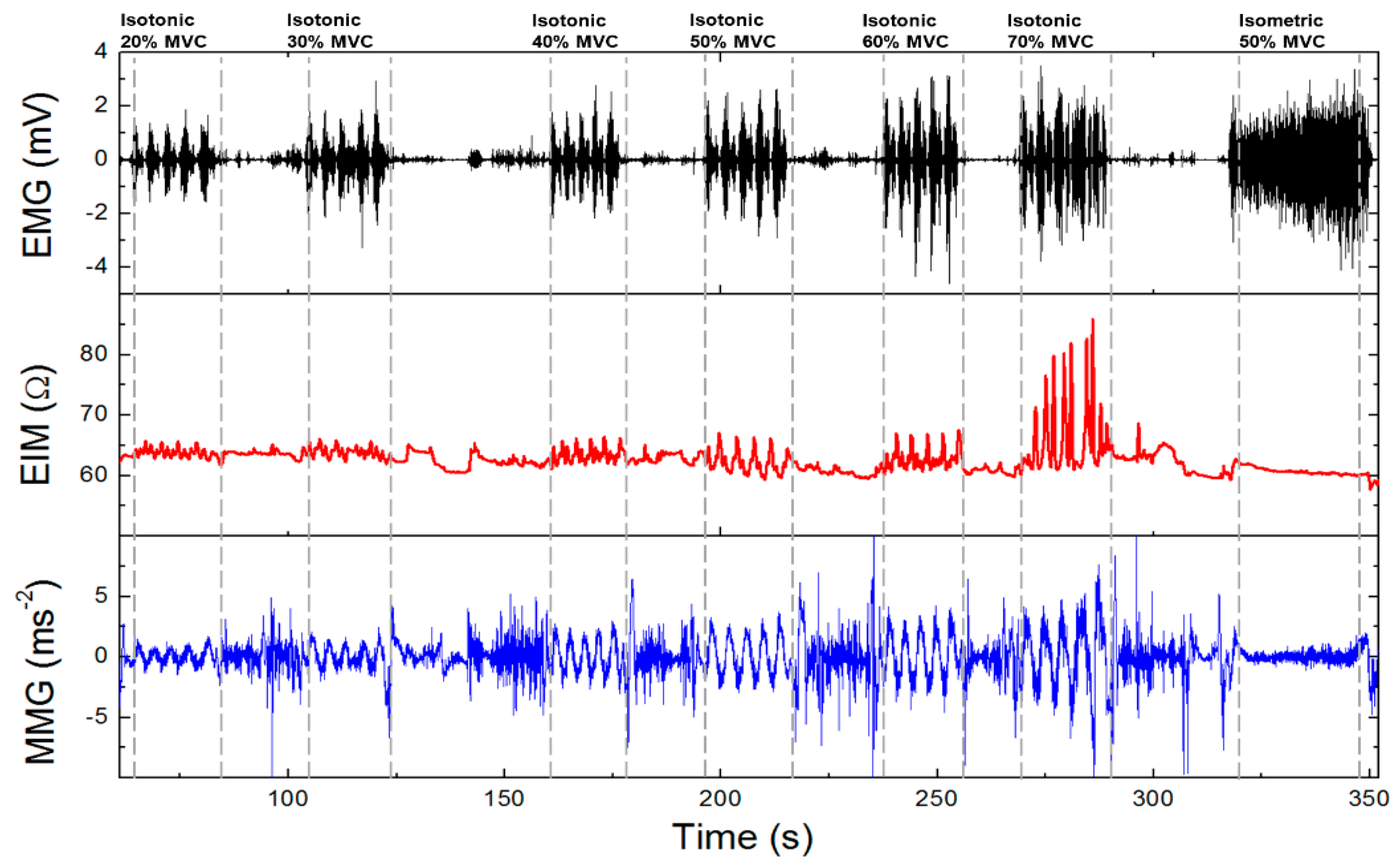 Sensors 20 02663 g005