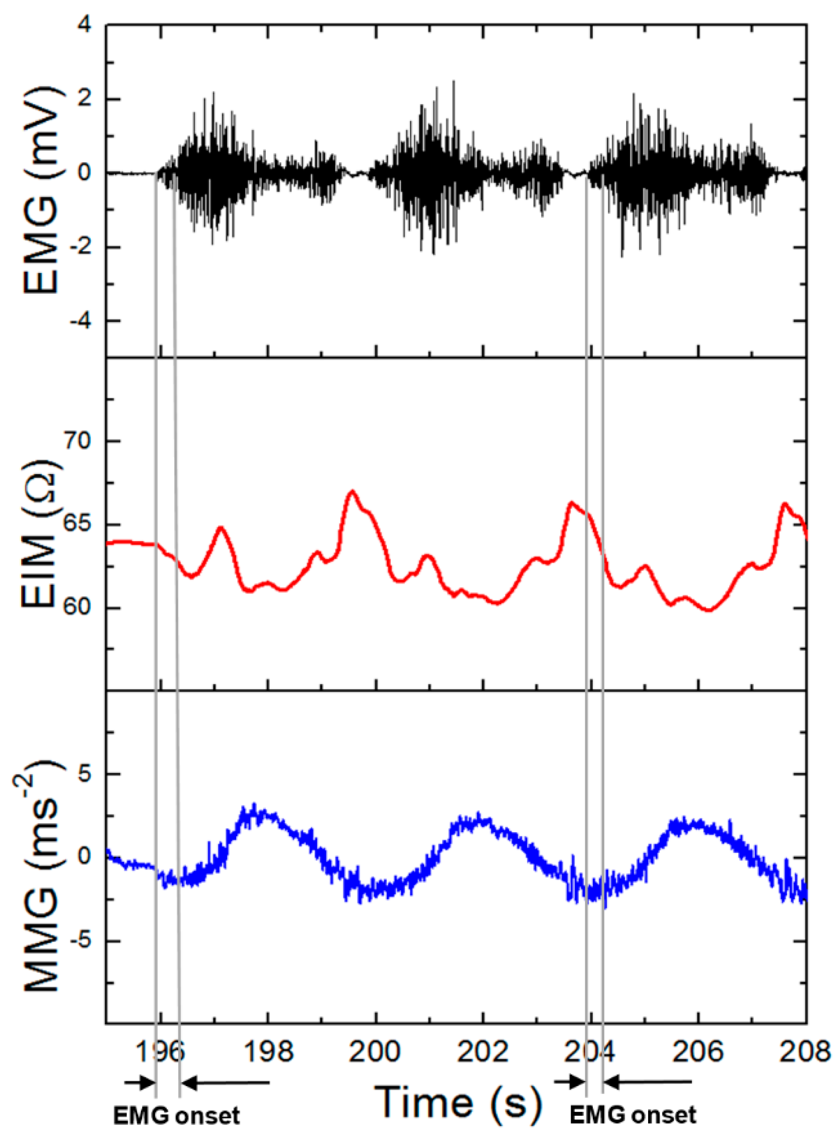 Sensors 20 02663 g006