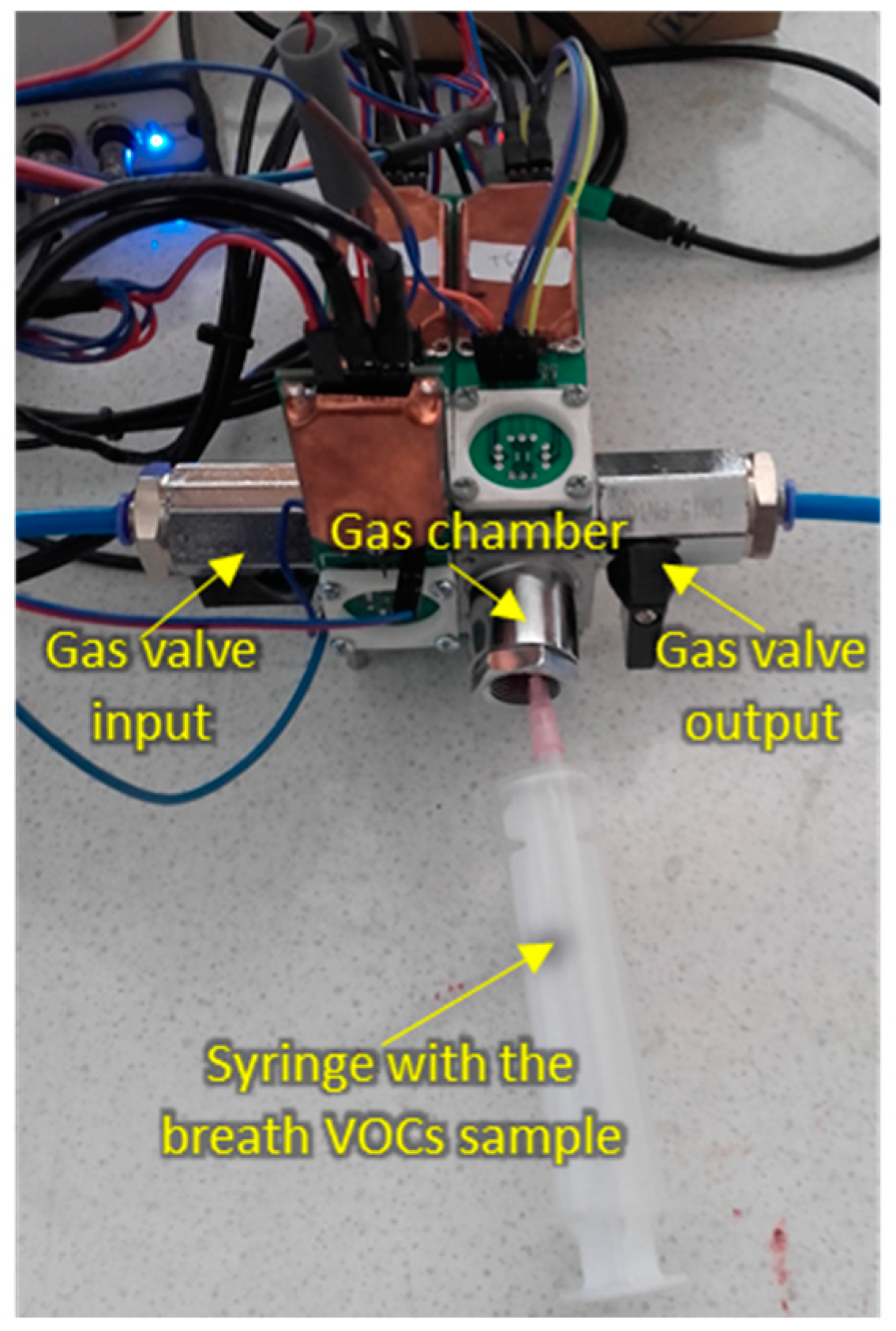 Sensors 20 02666 g003 Sensors 20 02666 g003