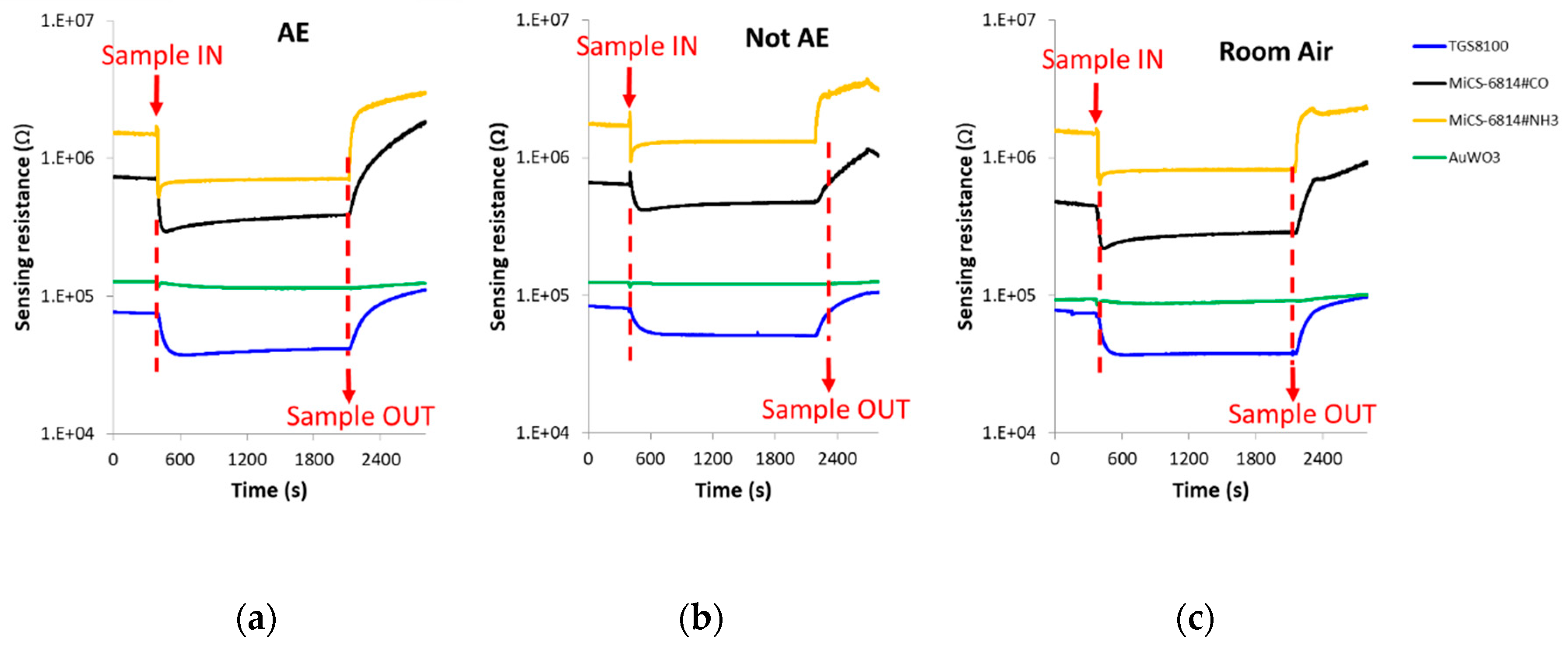 Sensors 20 02666 g004a Sensors 20 02666 g004a