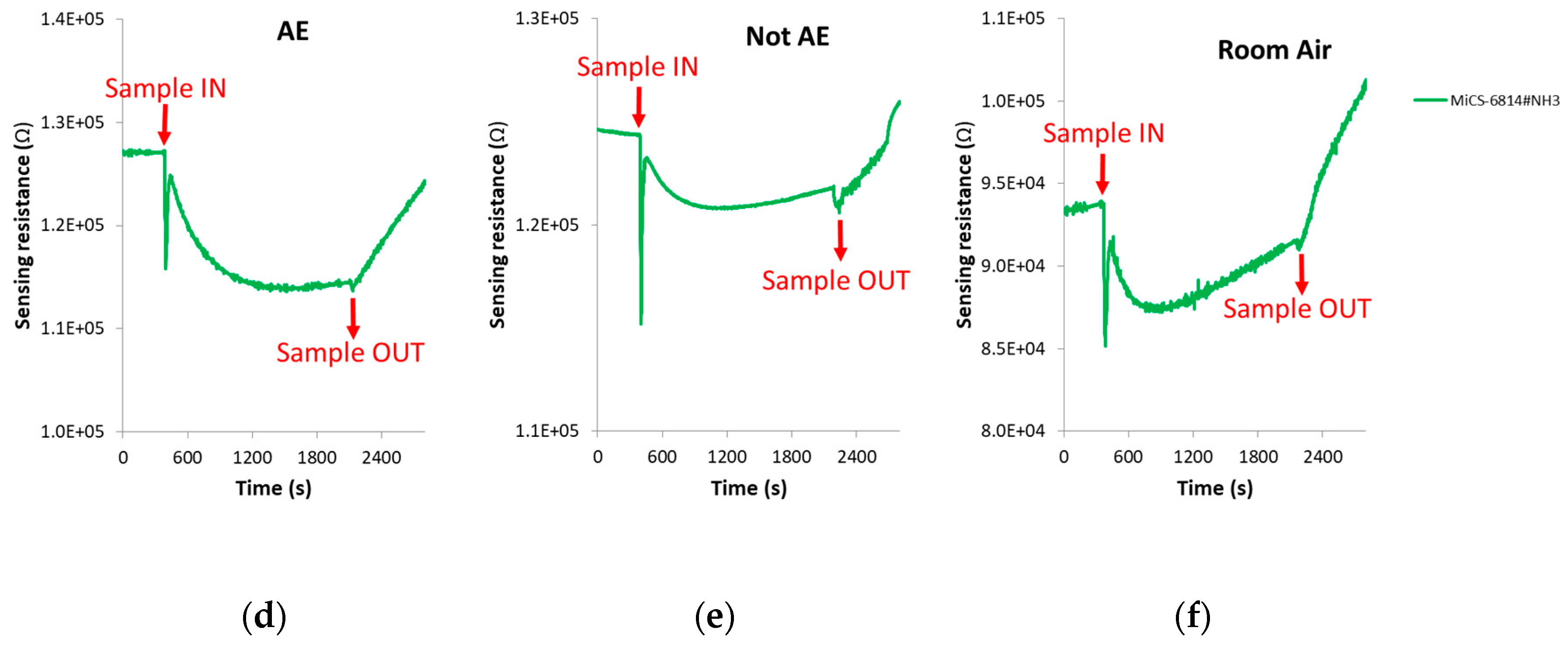 Sensors 20 02666 g004b Sensors 20 02666 g004b