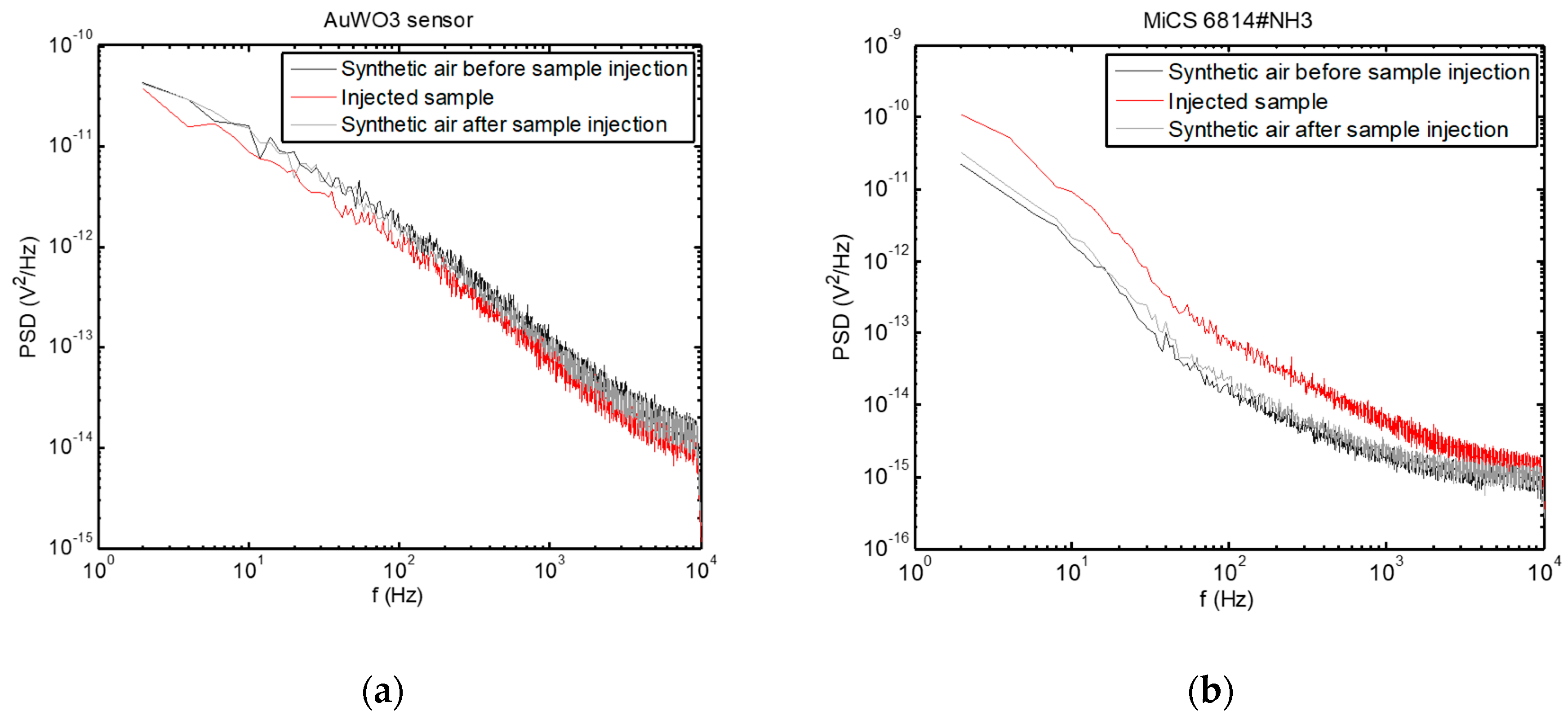 Sensors 20 02666 g005 Sensors 20 02666 g005