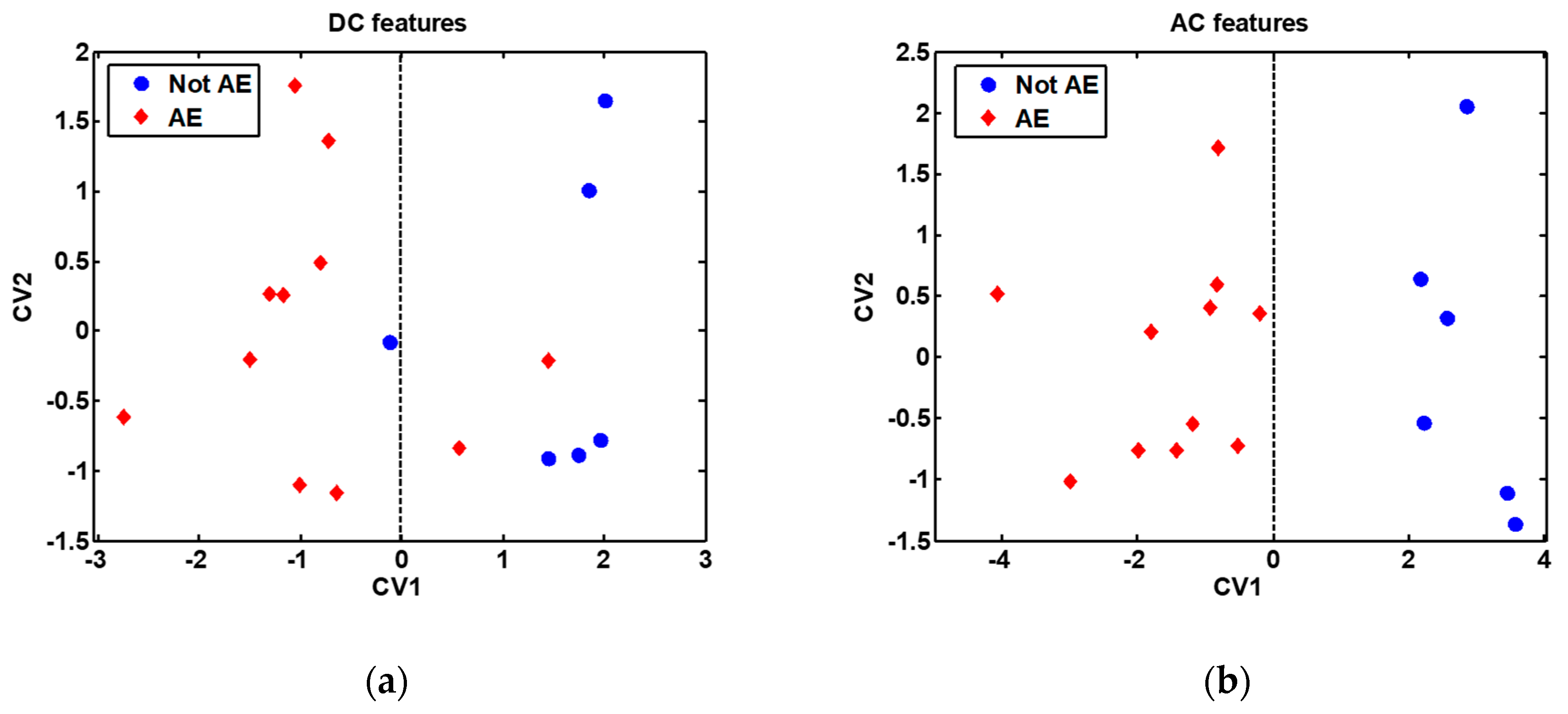 Sensors 20 02666 g007 Sensors 20 02666 g007