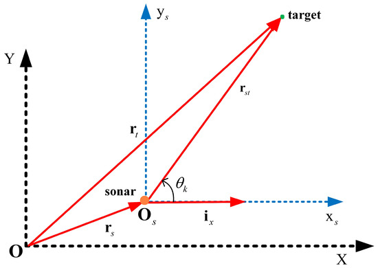 Sensors 20 02671 g0a1