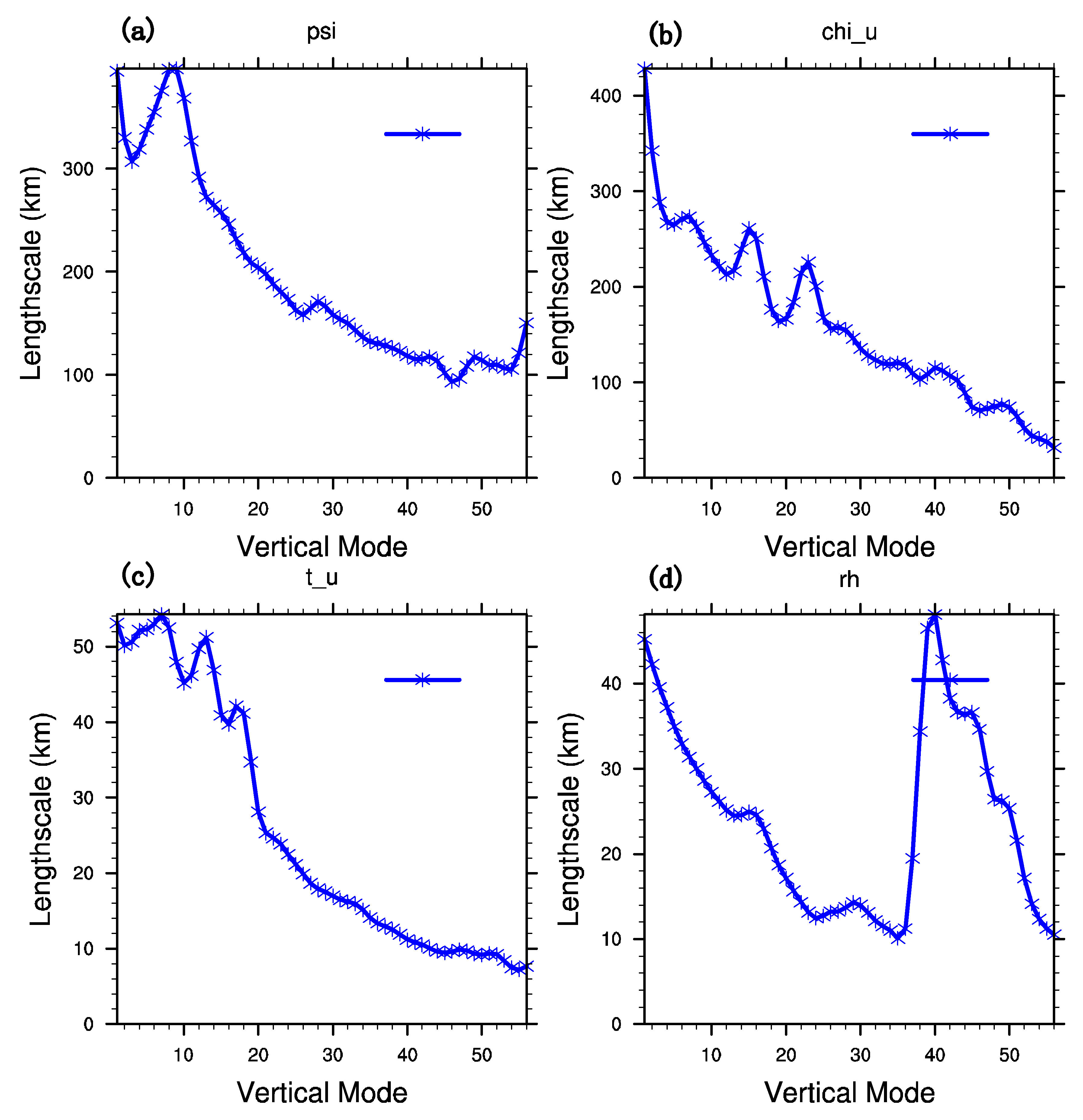 Sensors 20 02674 g003