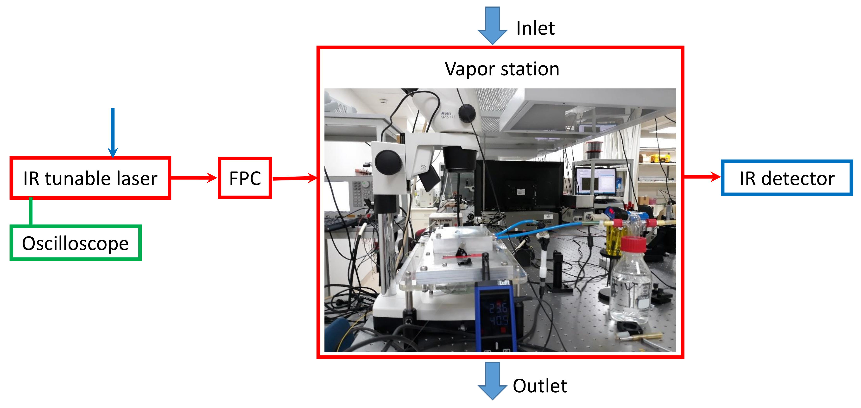 Sensors 20 02675 g003
