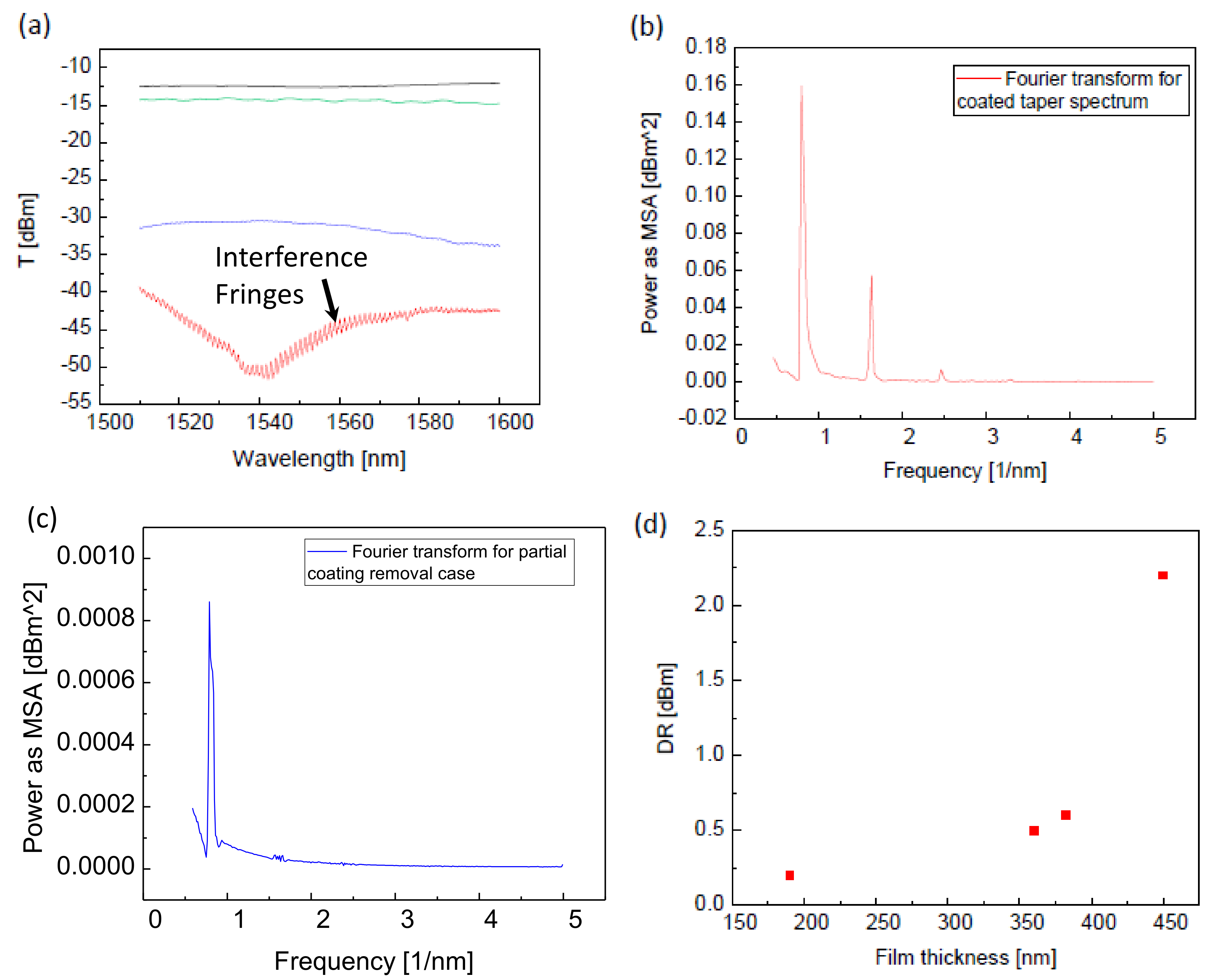 Sensors 20 02675 g004
