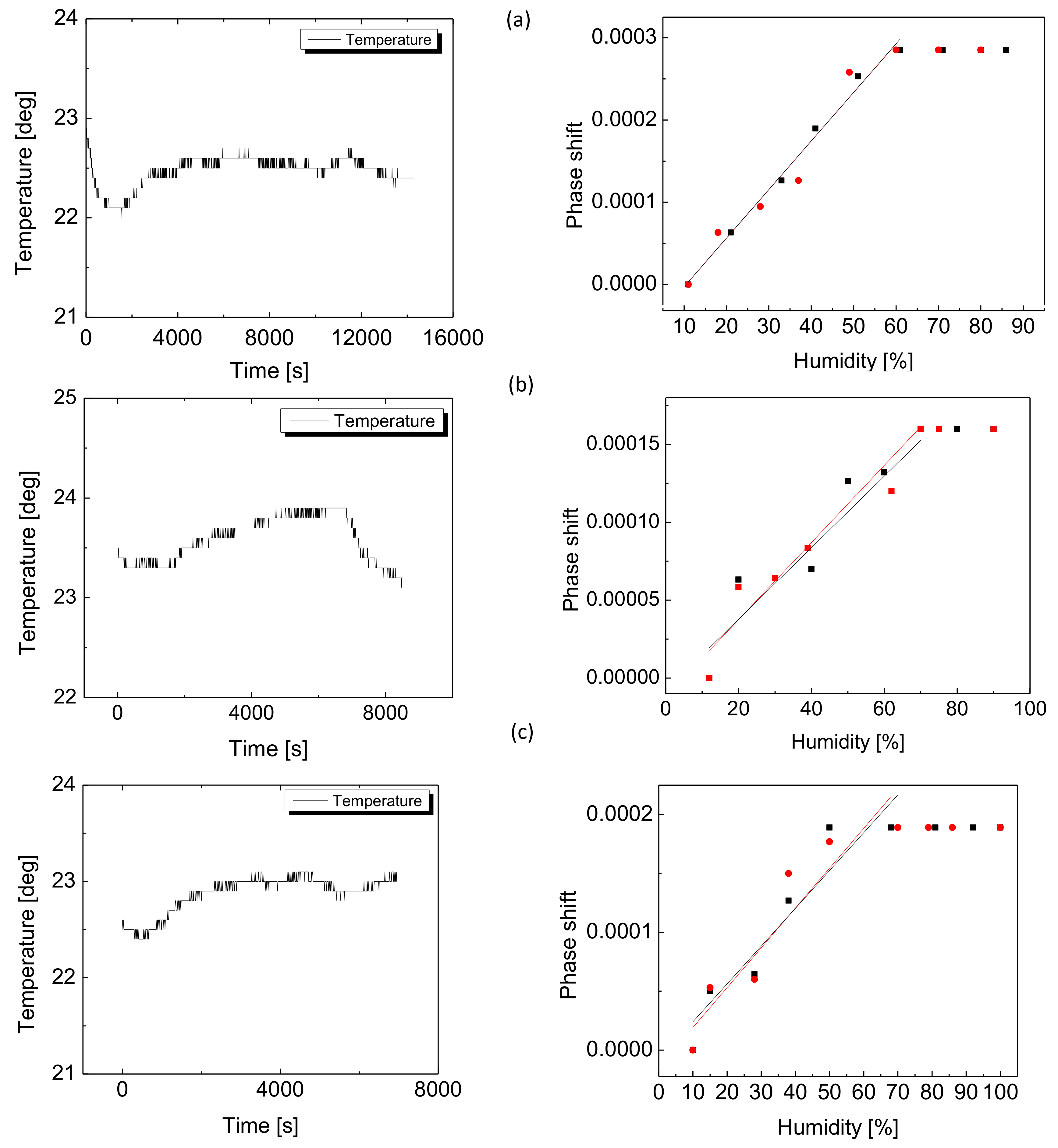 Sensors 20 02675 g005