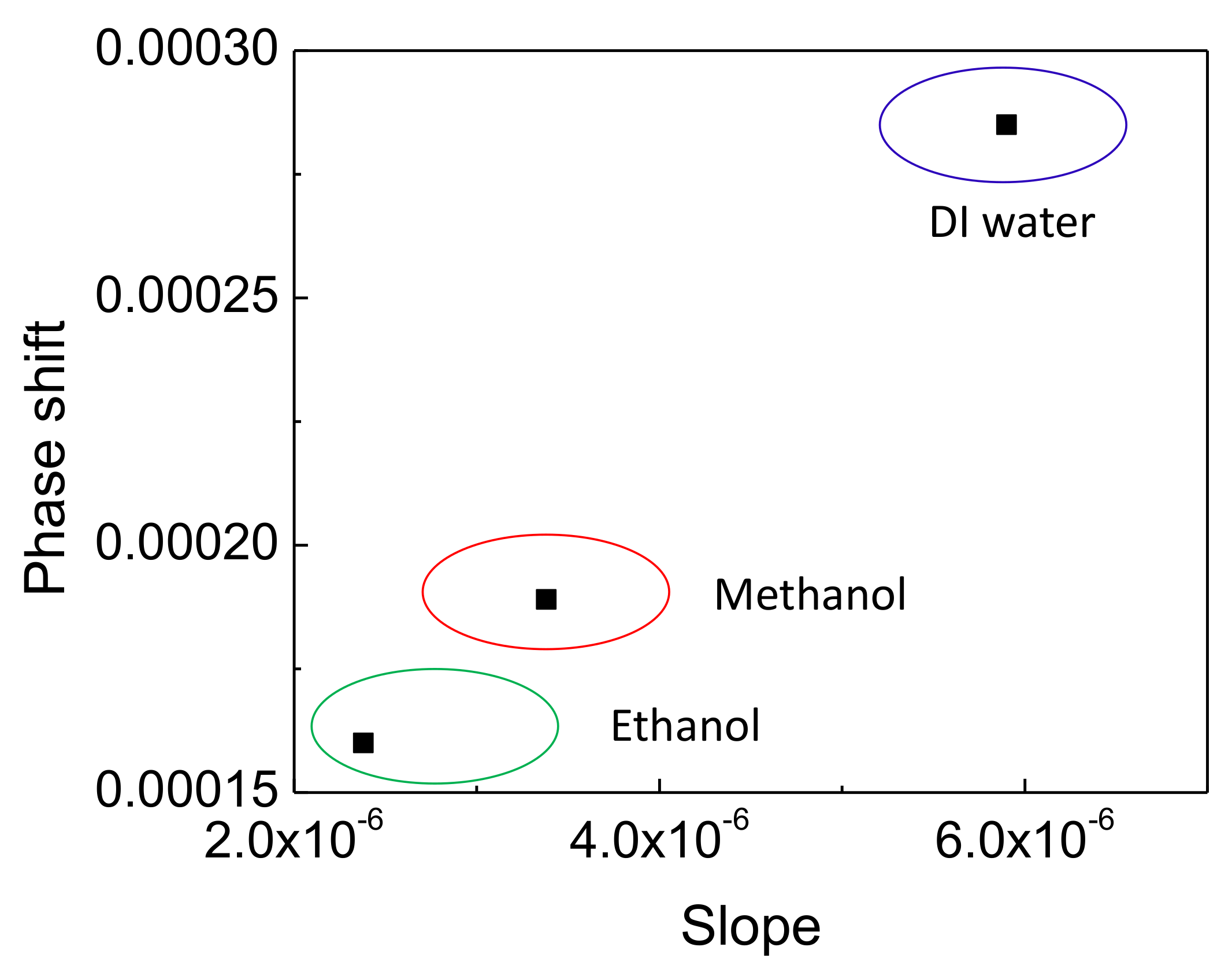 Sensors 20 02675 g006
