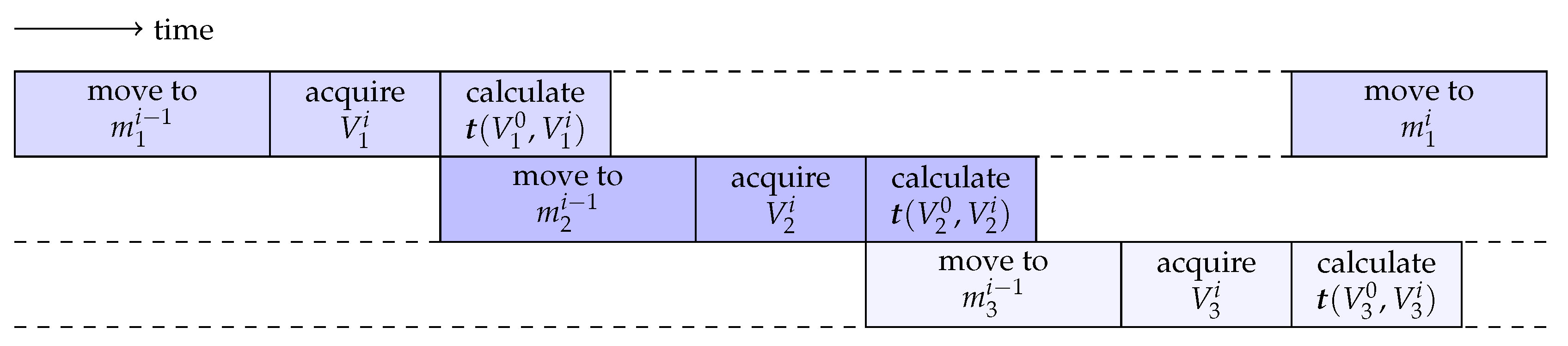 Sensors 20 02678 g004