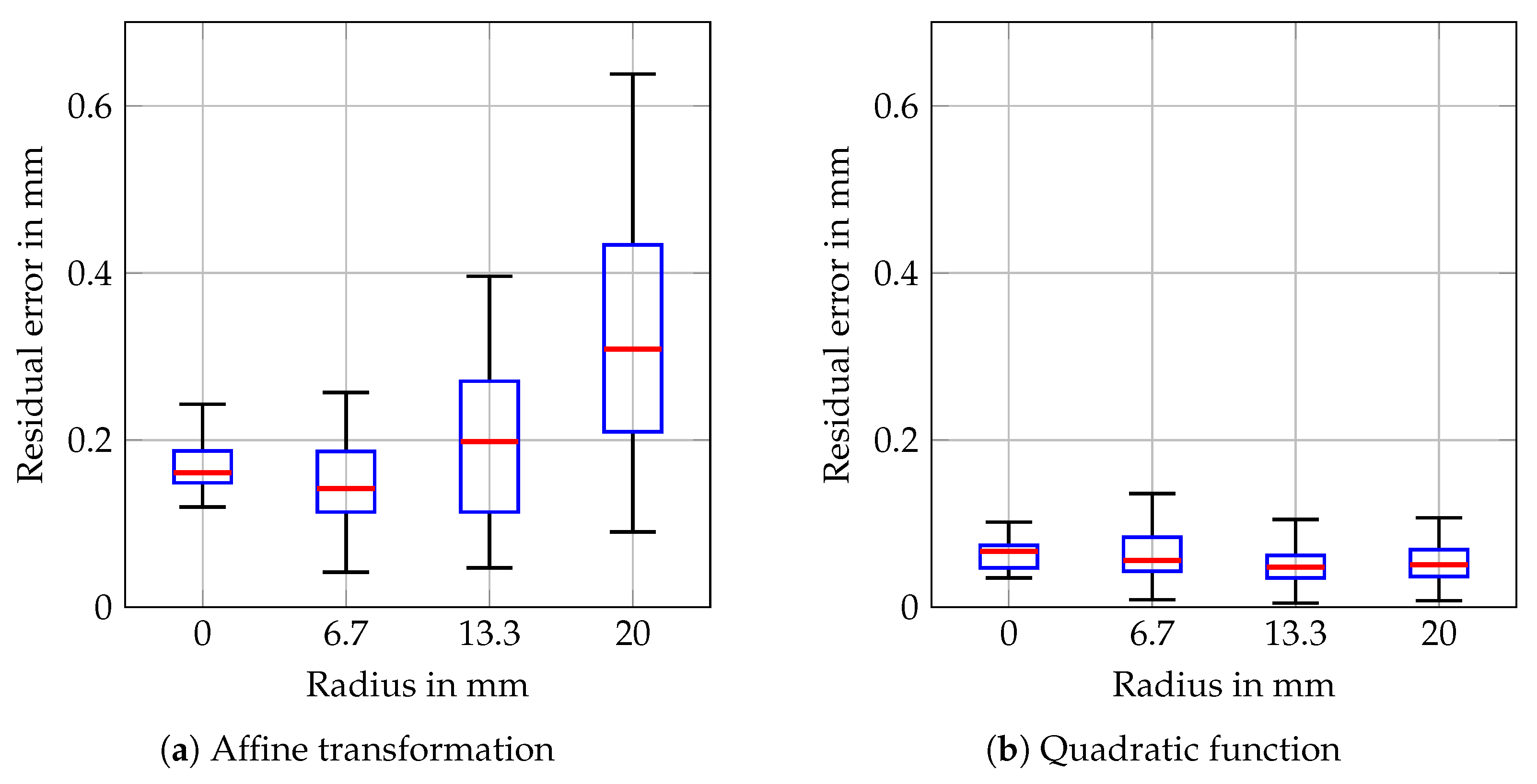 Sensors 20 02678 g007