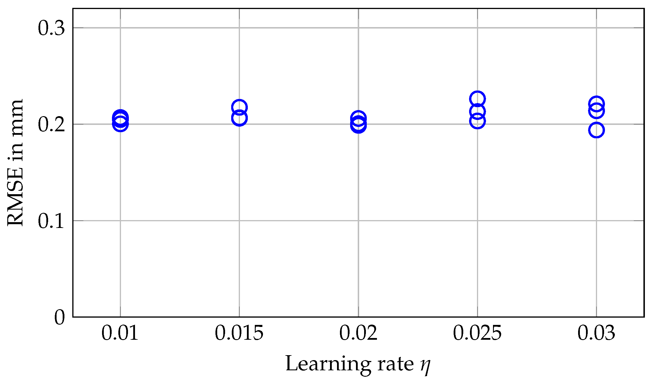 Sensors 20 02678 g008