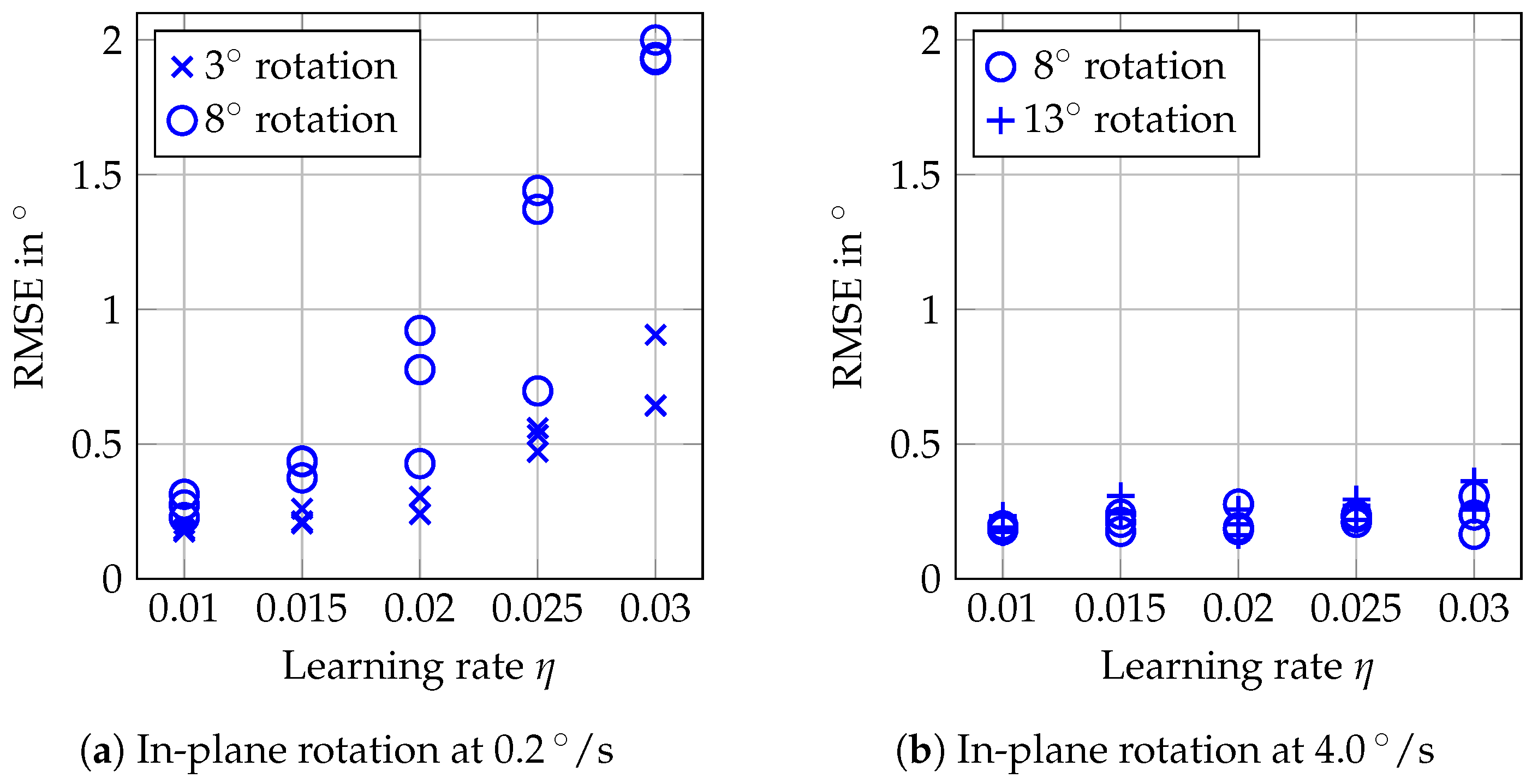 Sensors 20 02678 g009