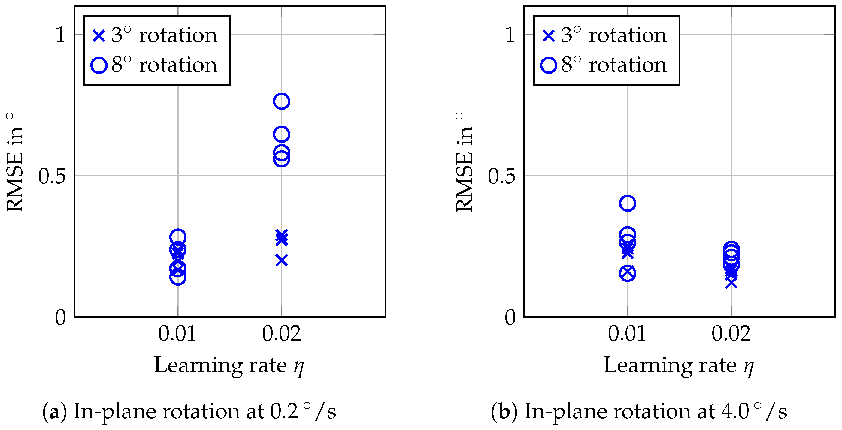 Sensors 20 02678 g011