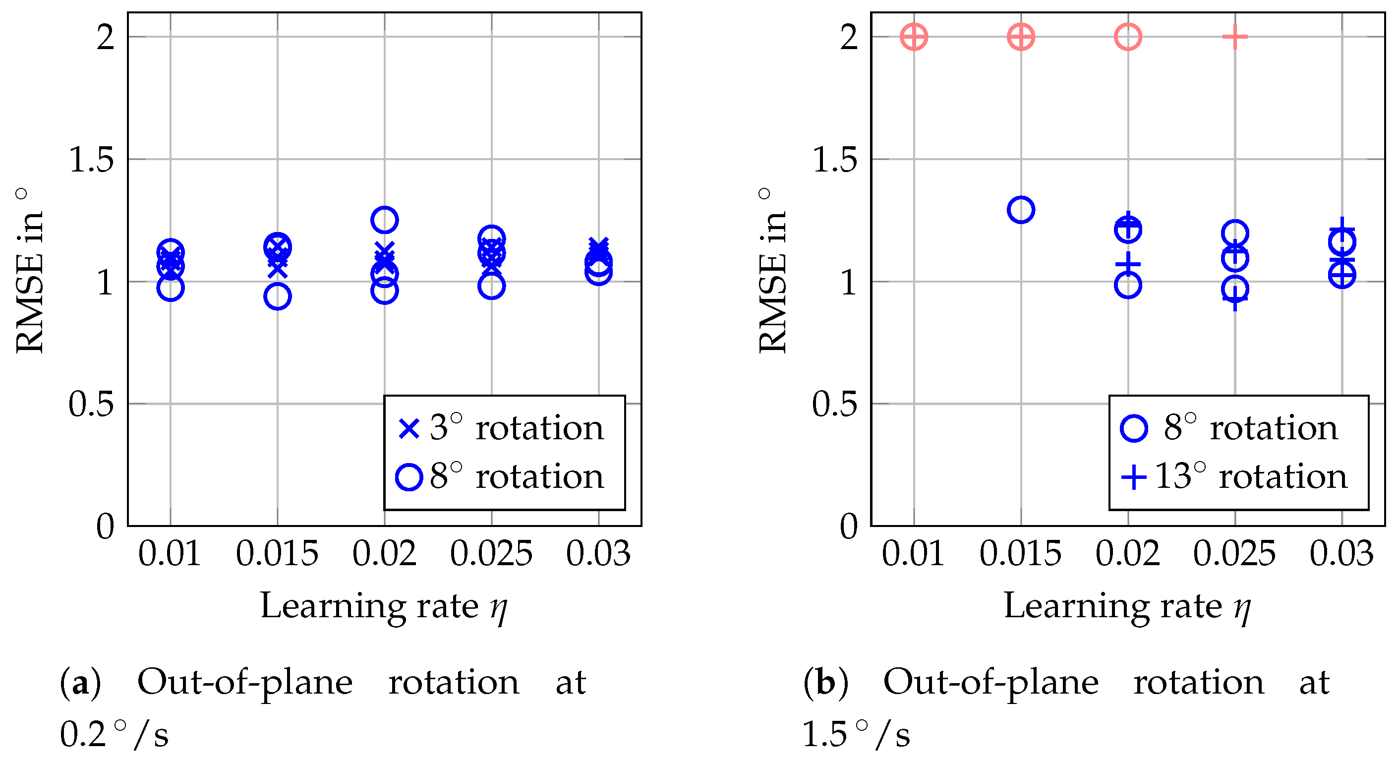 Sensors 20 02678 g012