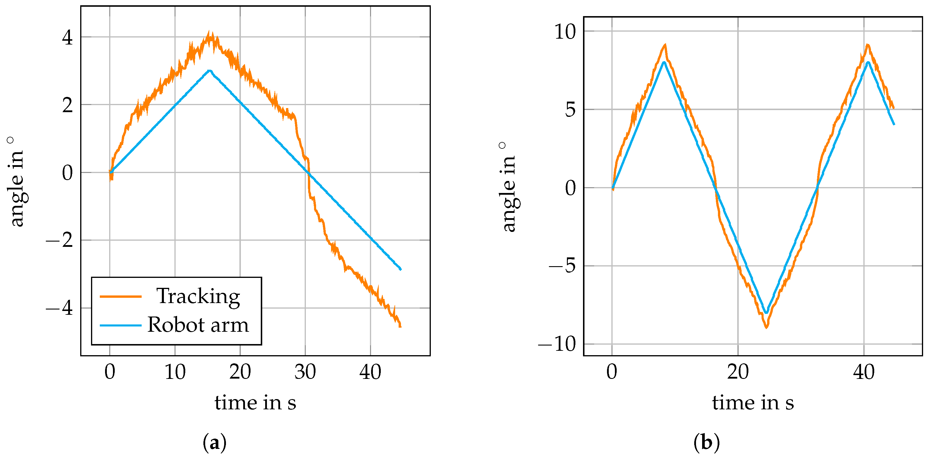 Sensors 20 02678 g013
