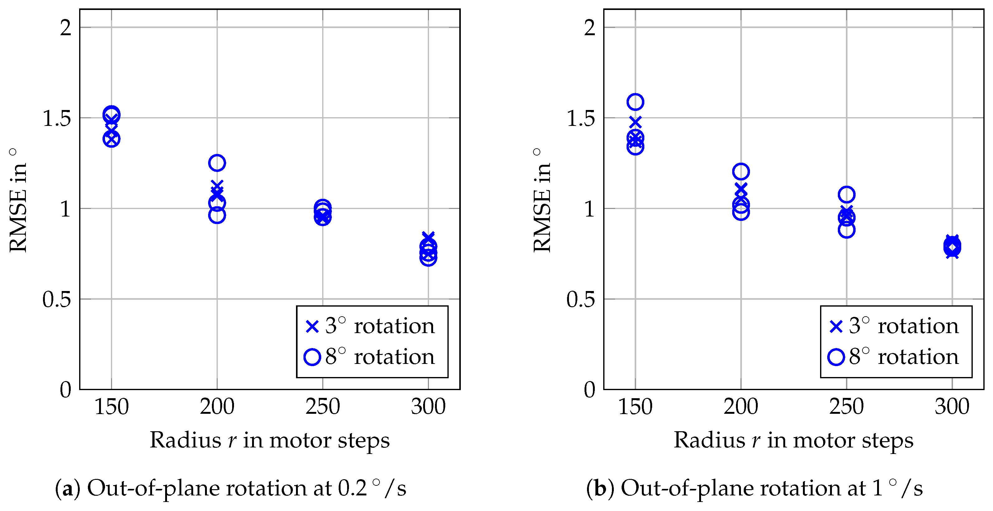 Sensors 20 02678 g014