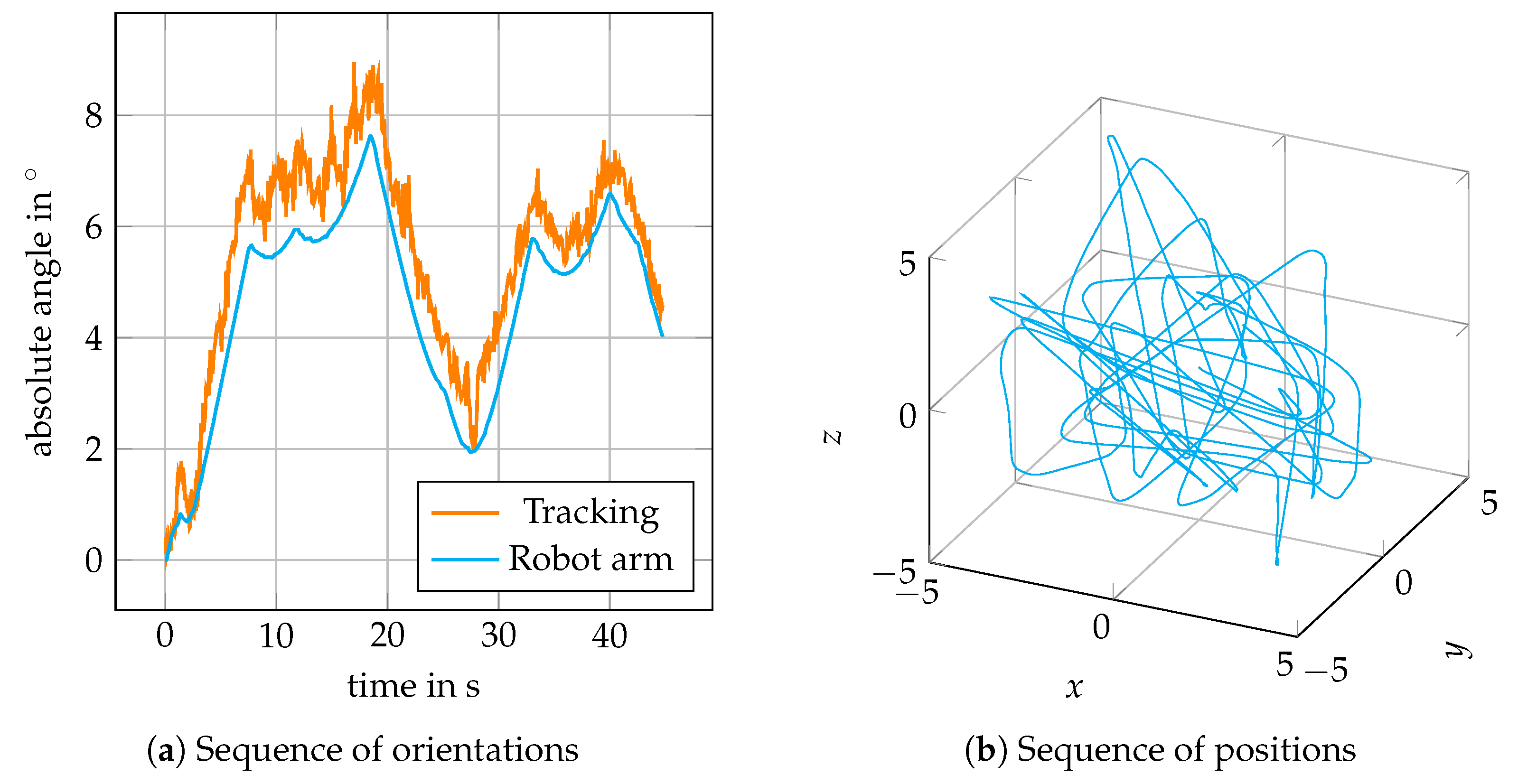 Sensors 20 02678 g015
