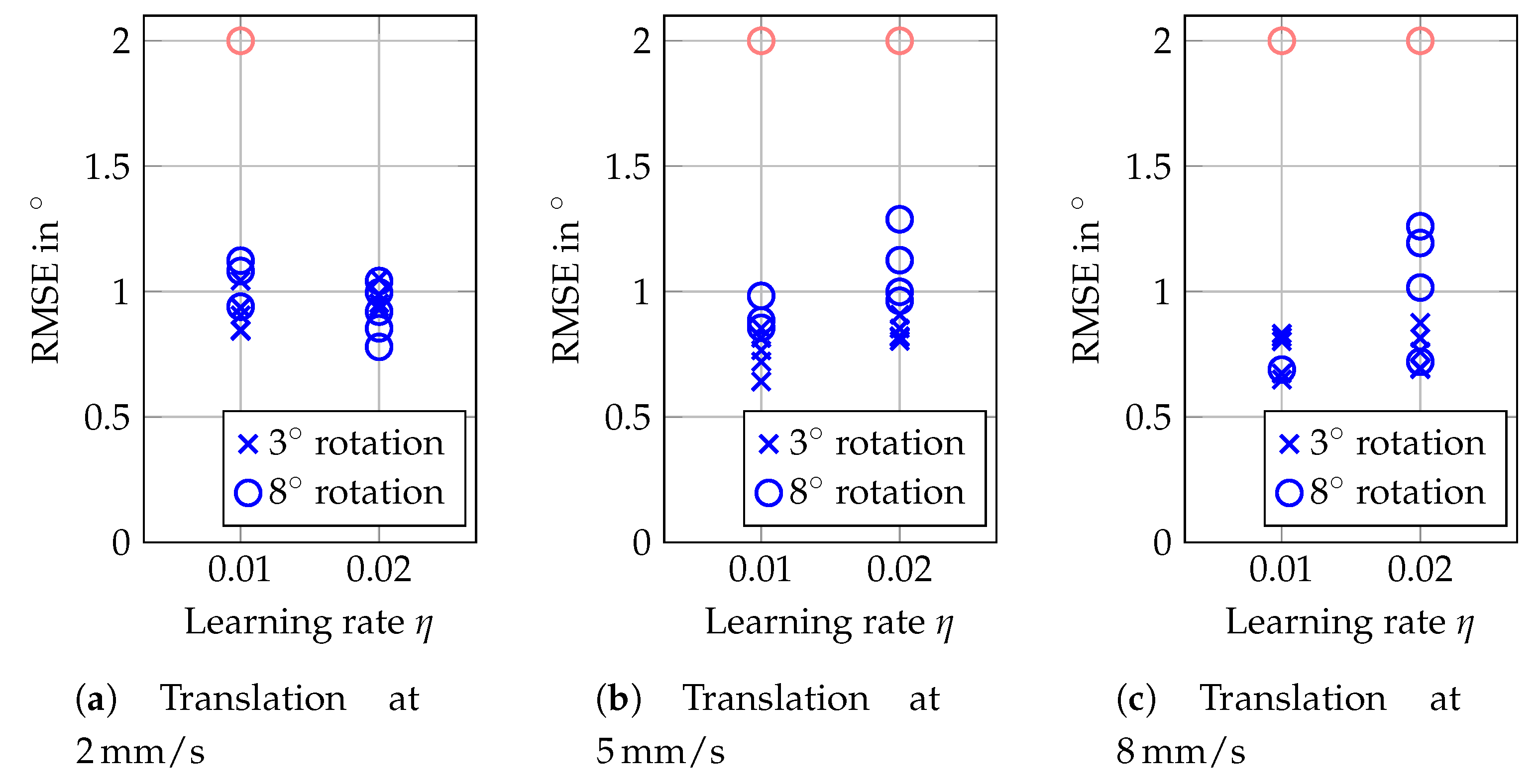 Sensors 20 02678 g016