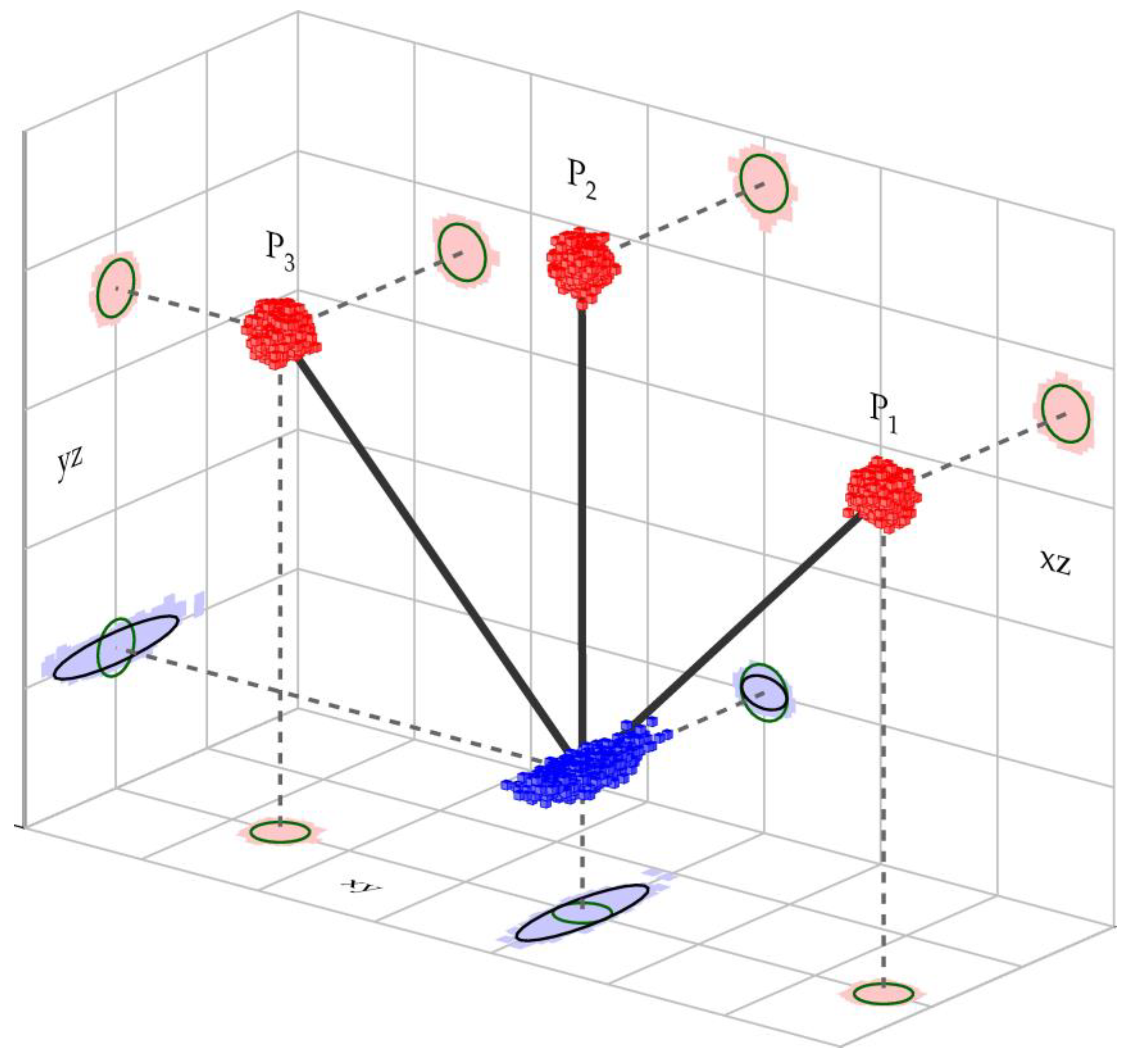 Sensors 20 02680 g007